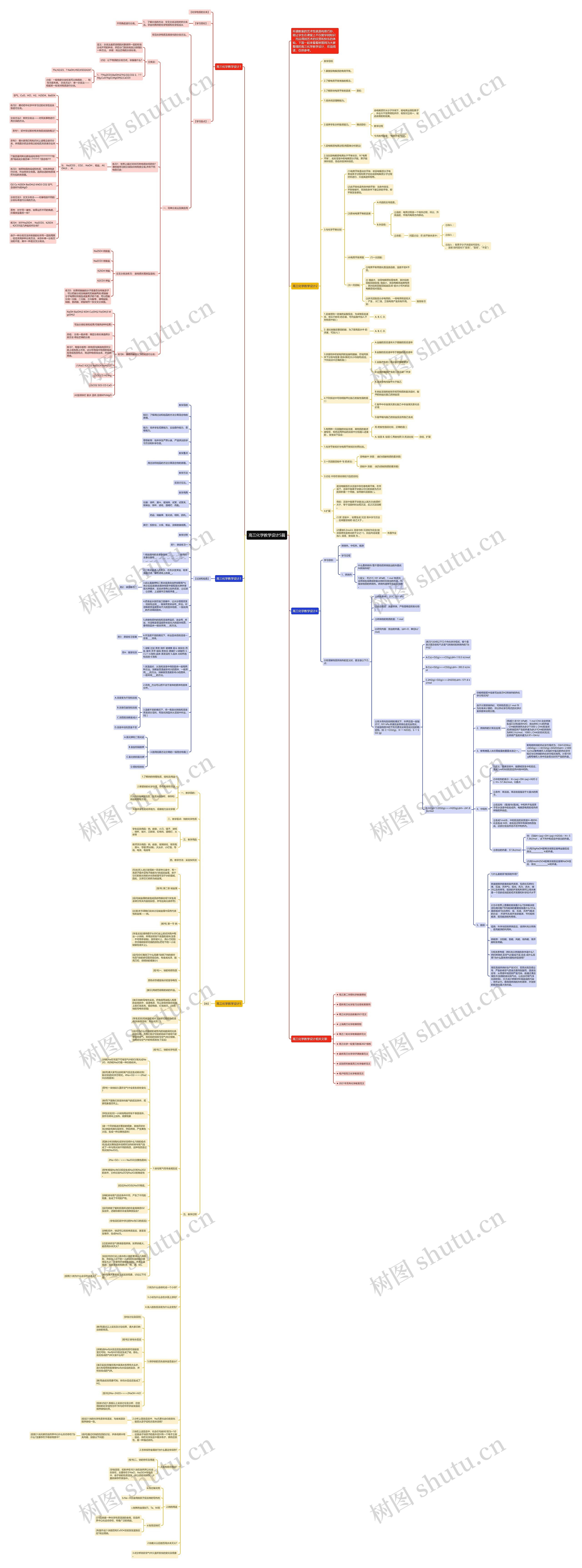 高三化学教学设计5篇思维导图