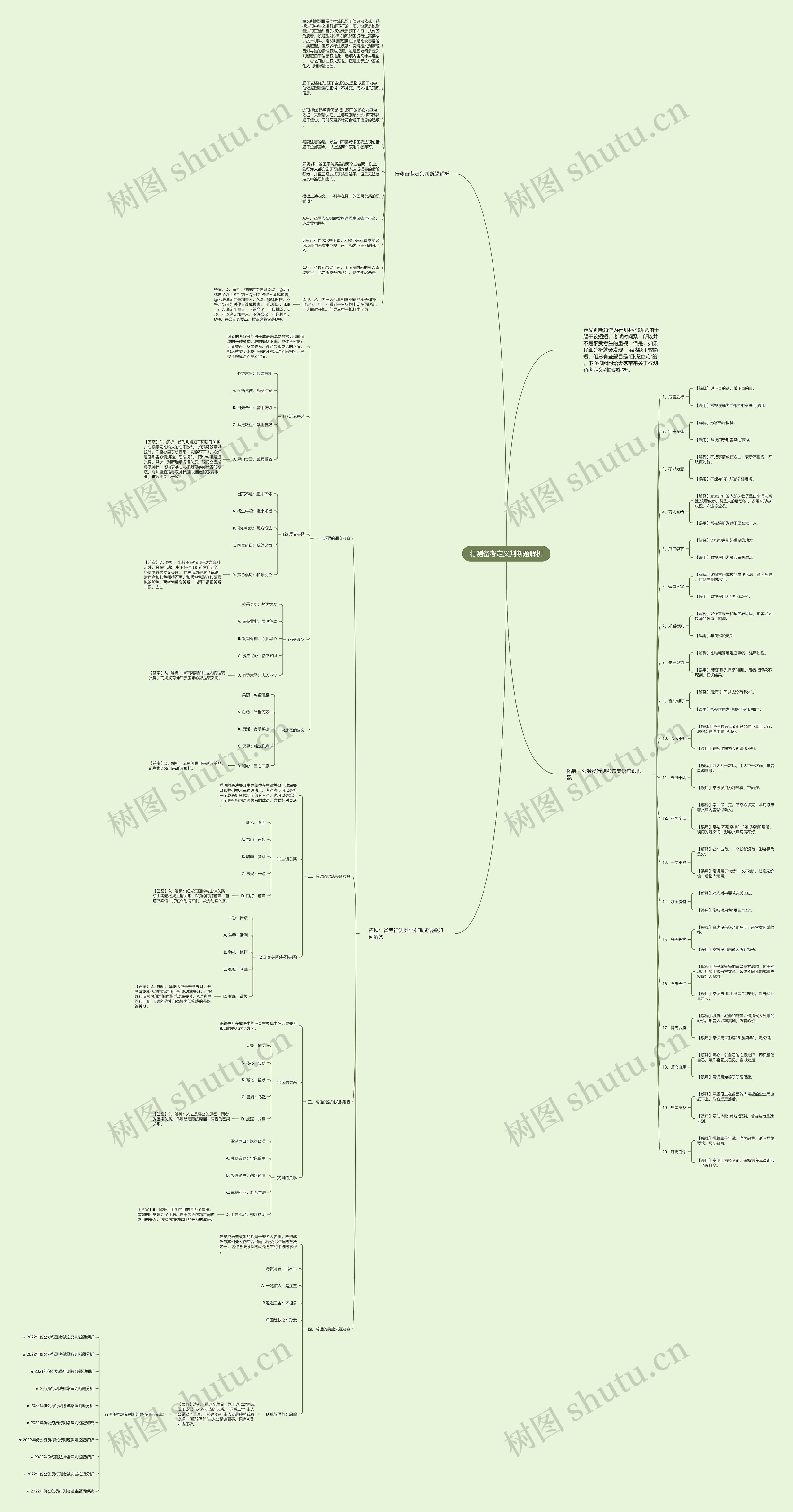 行测备考定义判断题解析思维导图