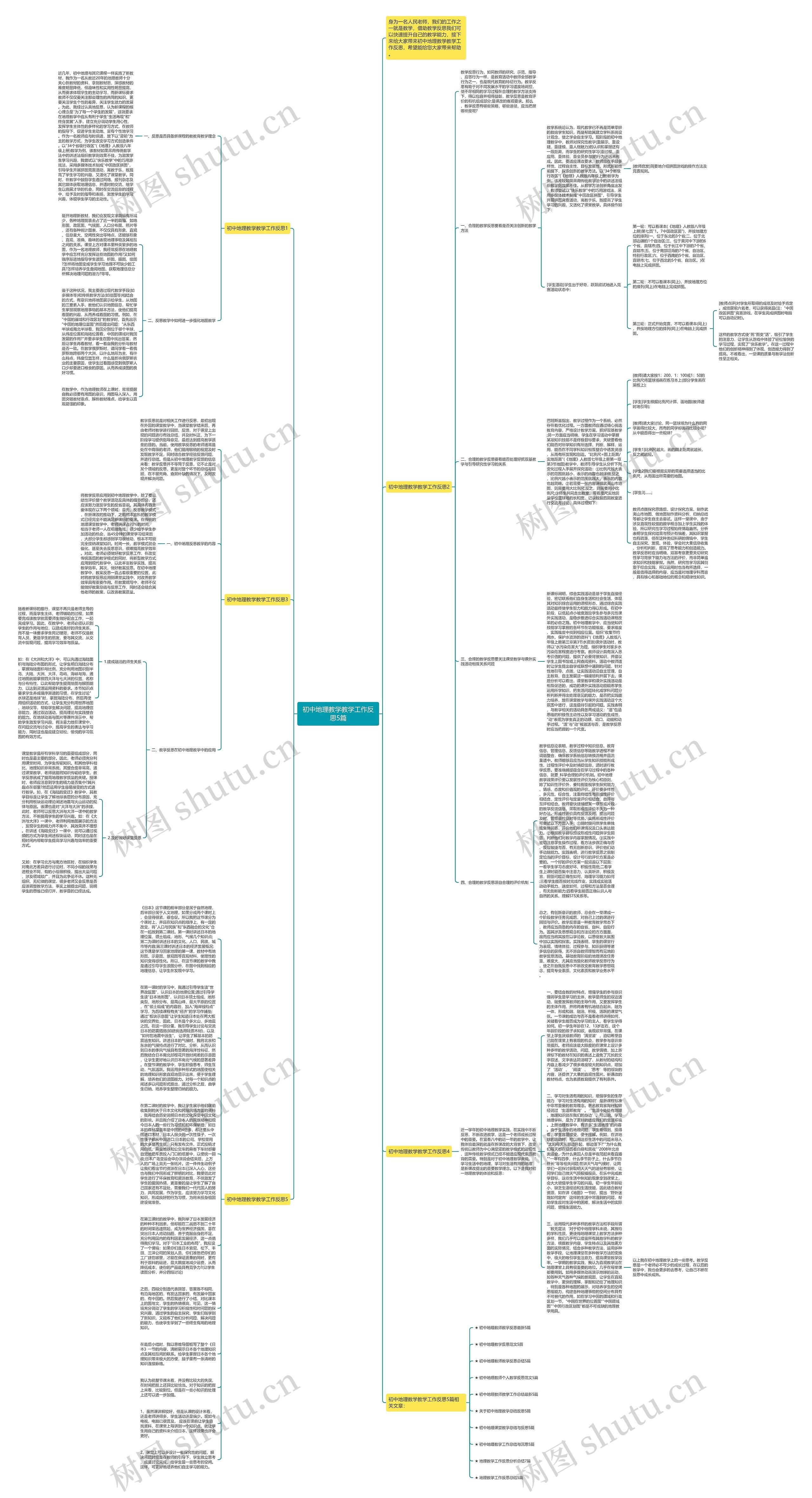 初中地理教学教学工作反思5篇思维导图