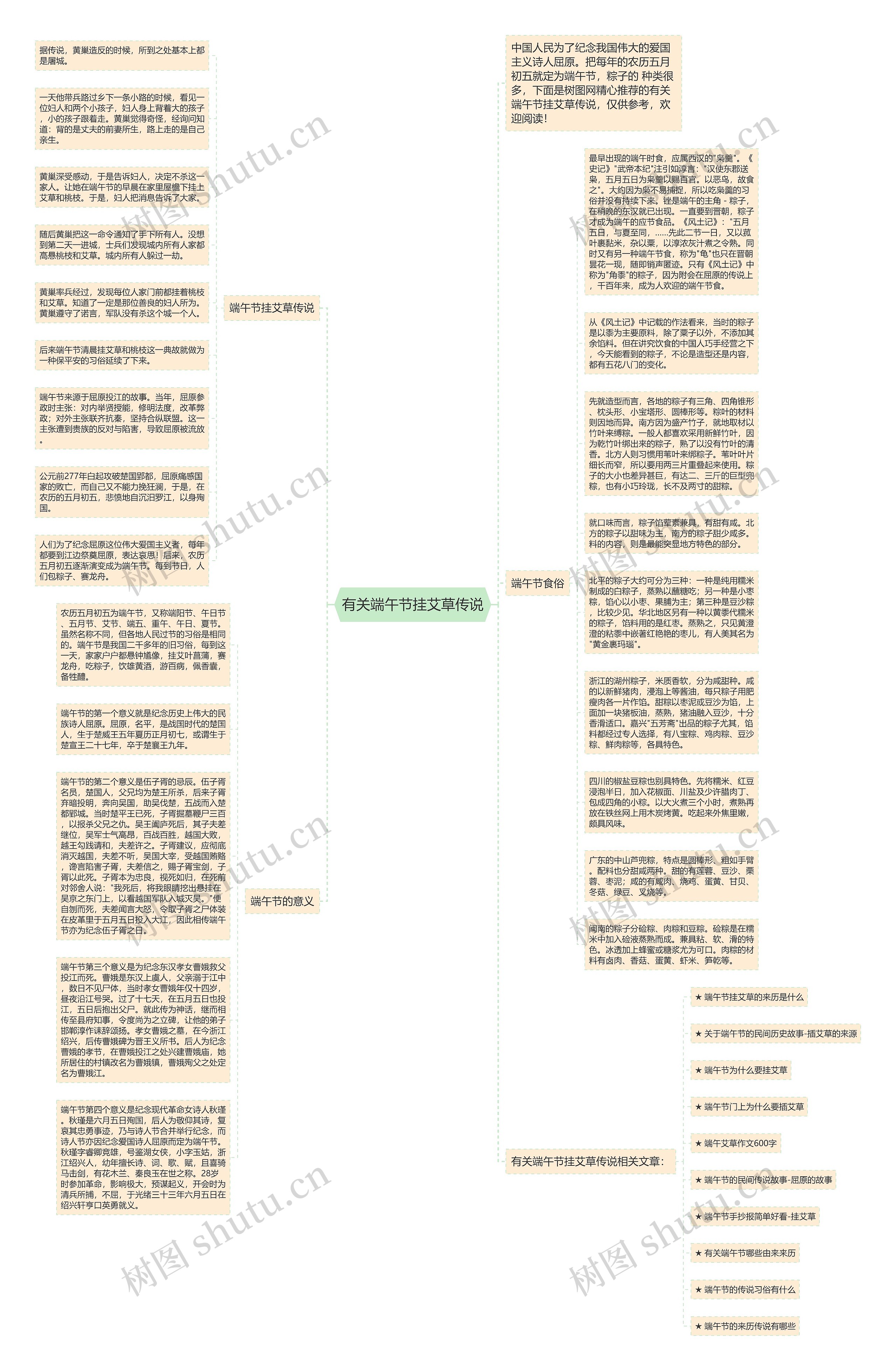 有关端午节挂艾草传说思维导图