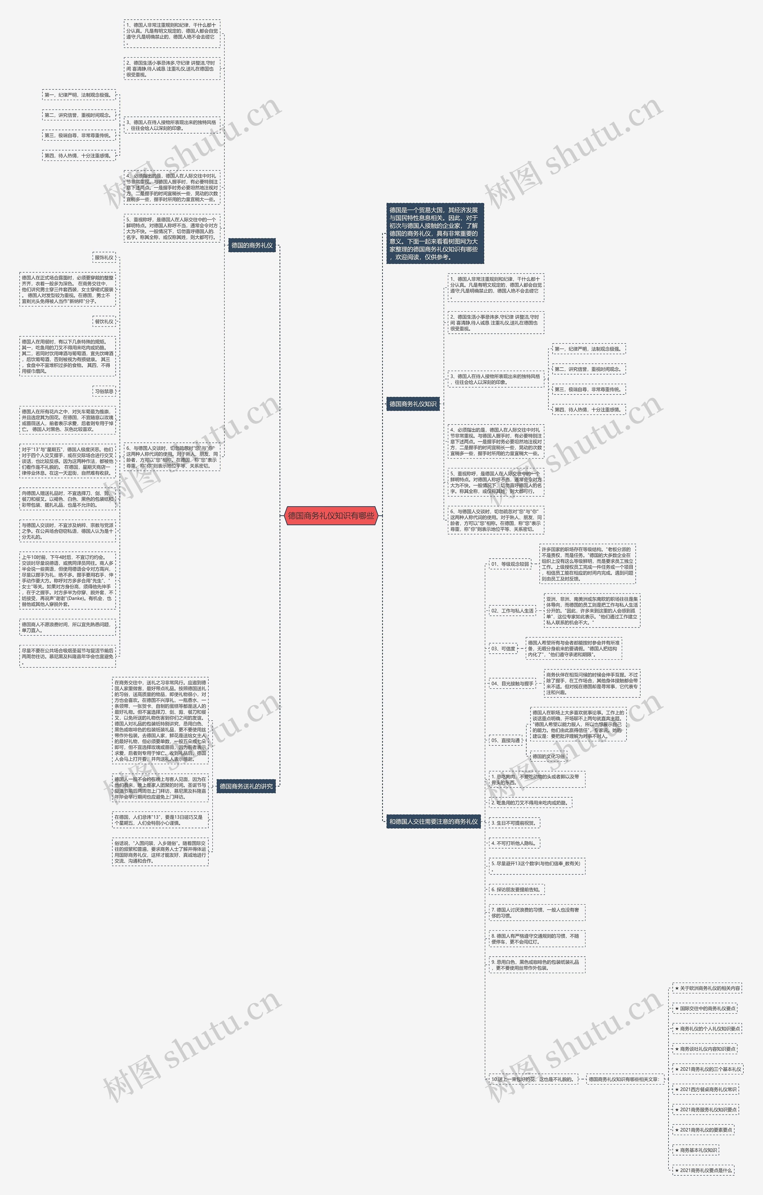 德国商务礼仪知识有哪些思维导图