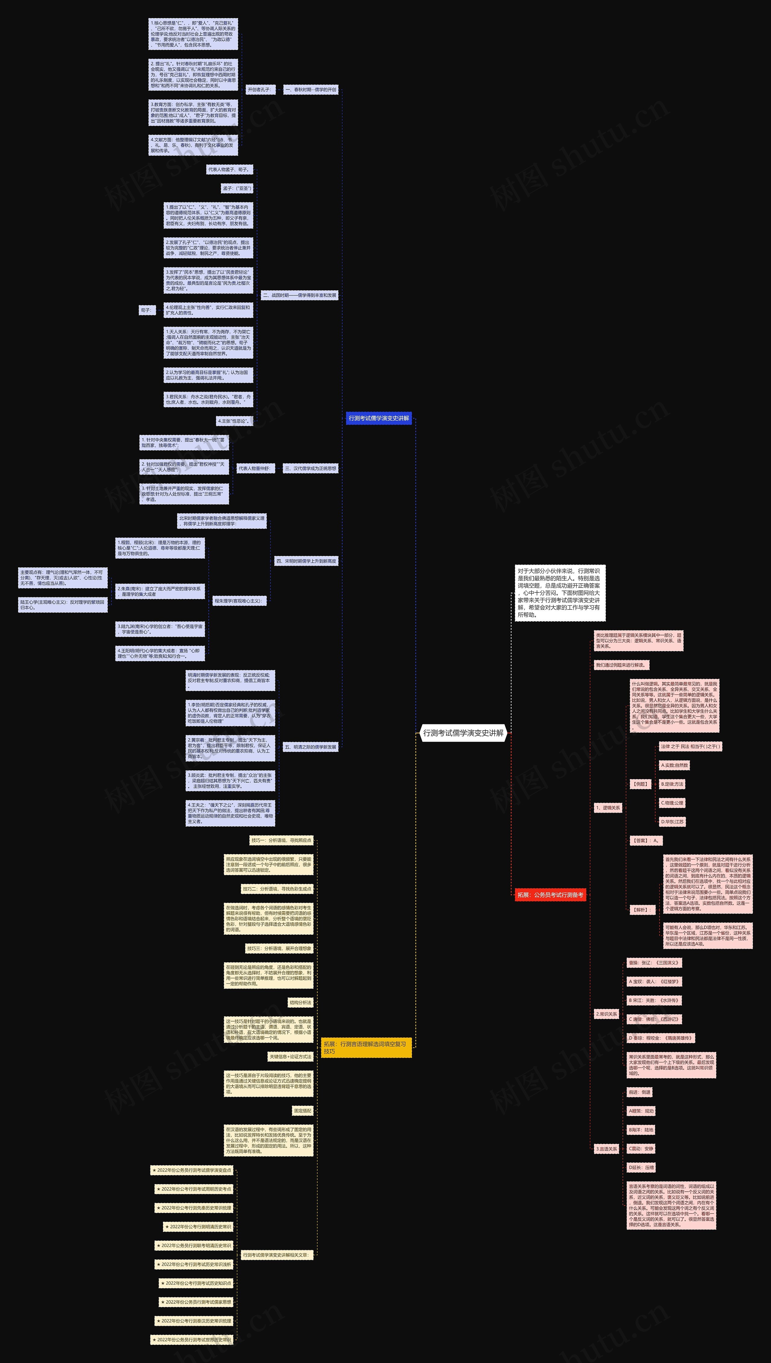 行测考试儒学演变史讲解思维导图