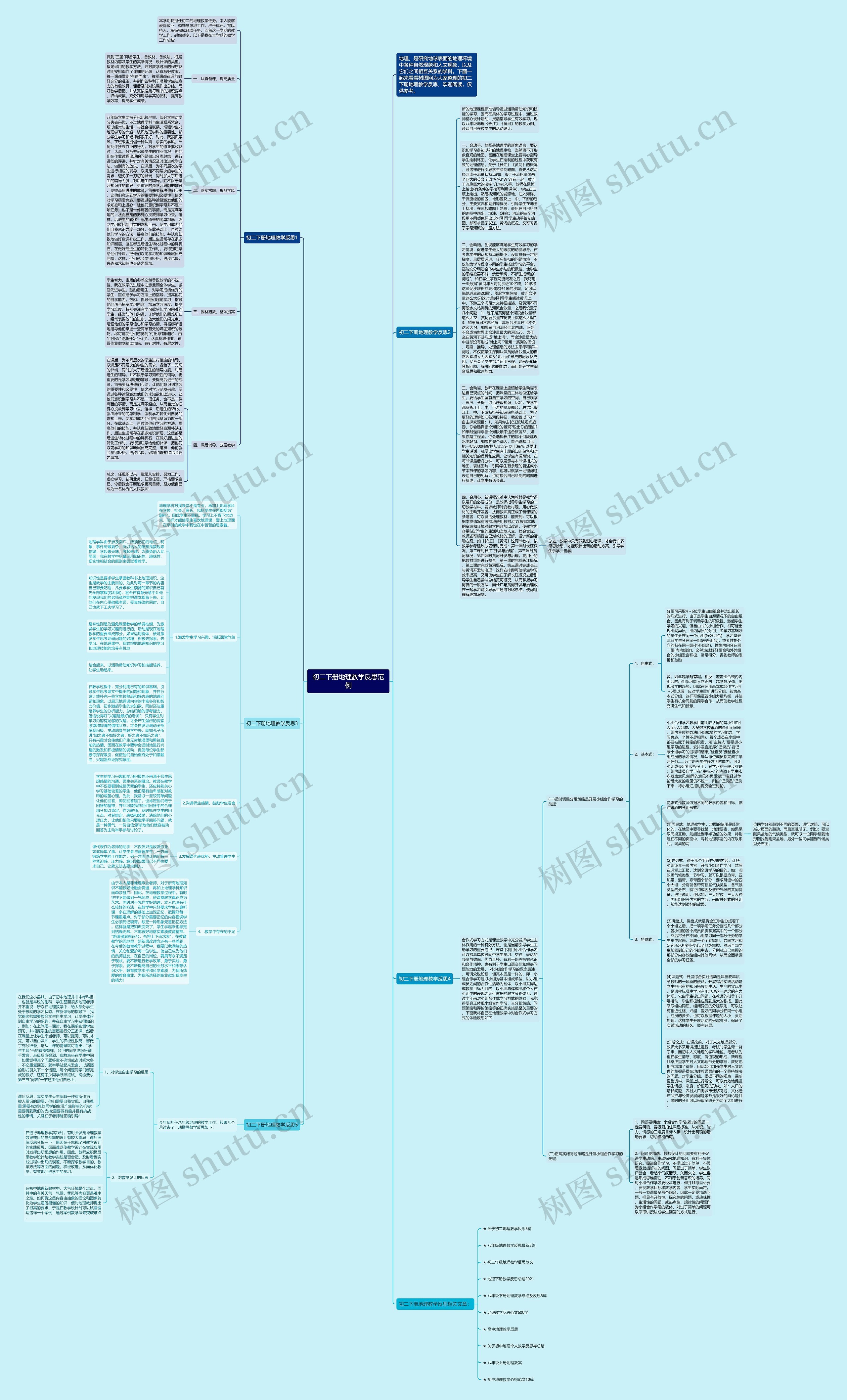 初二下册地理教学反思范例思维导图