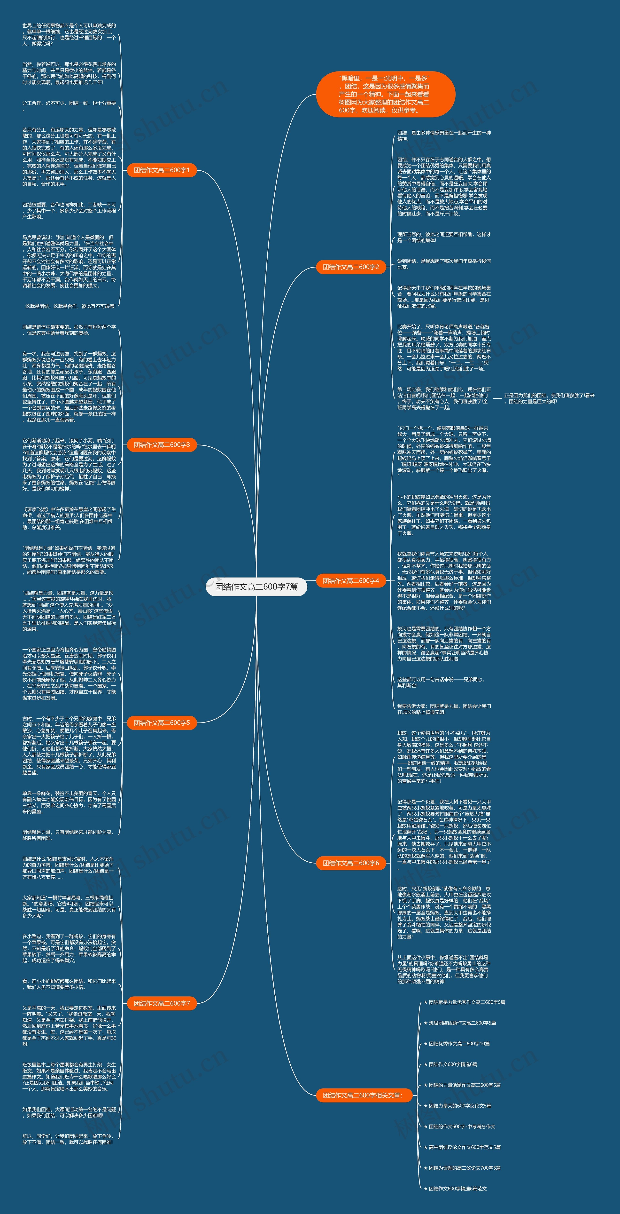 团结作文高二600字7篇思维导图