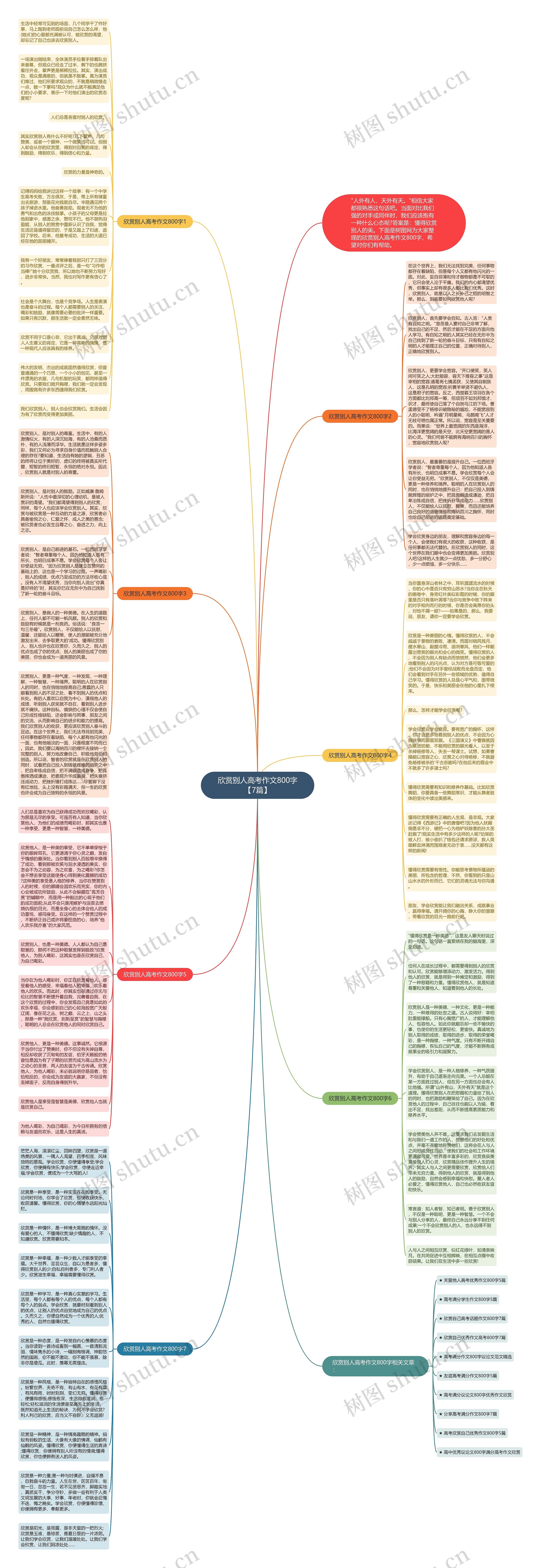 欣赏别人高考作文800字【7篇】思维导图