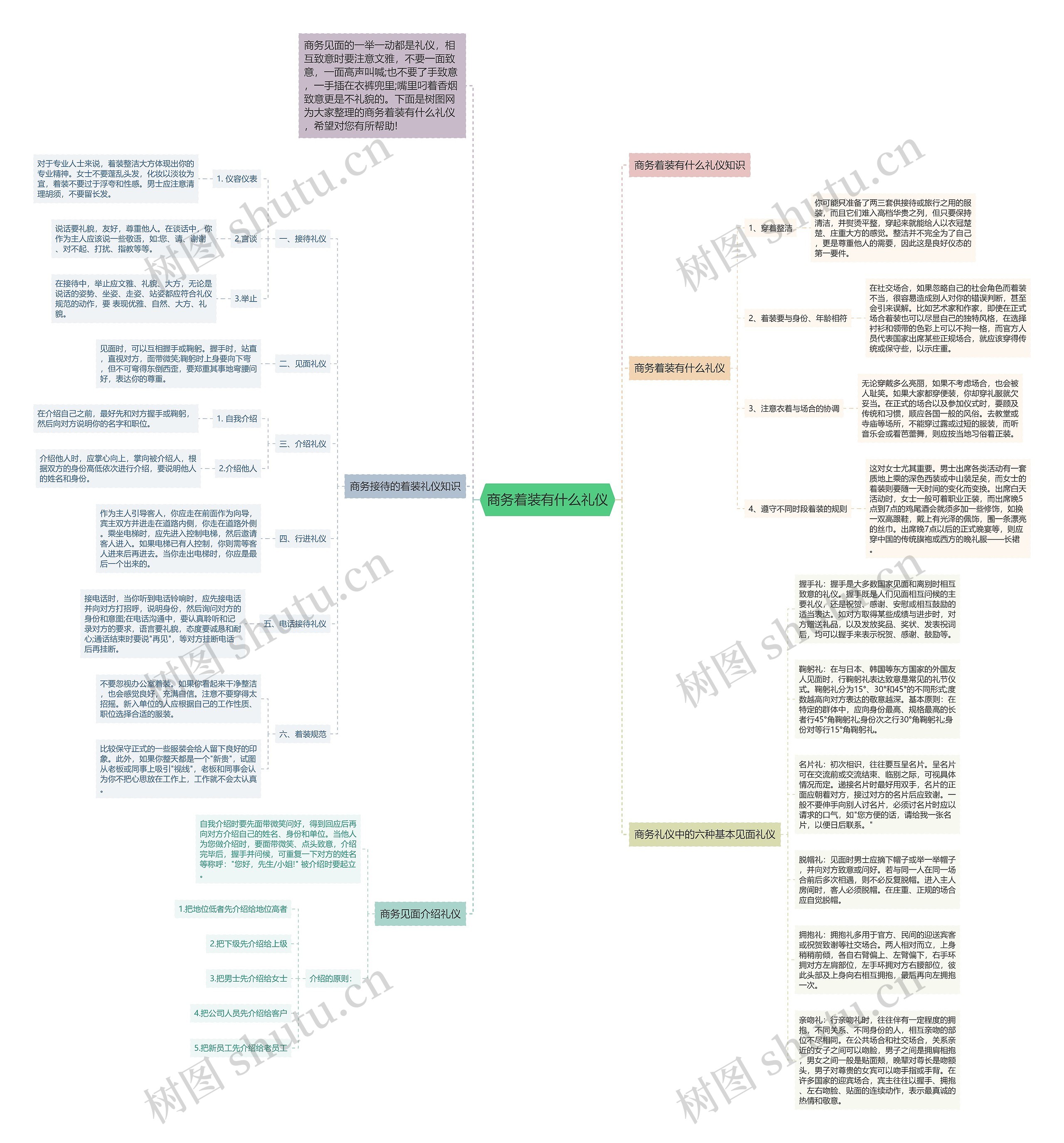 商务着装有什么礼仪思维导图