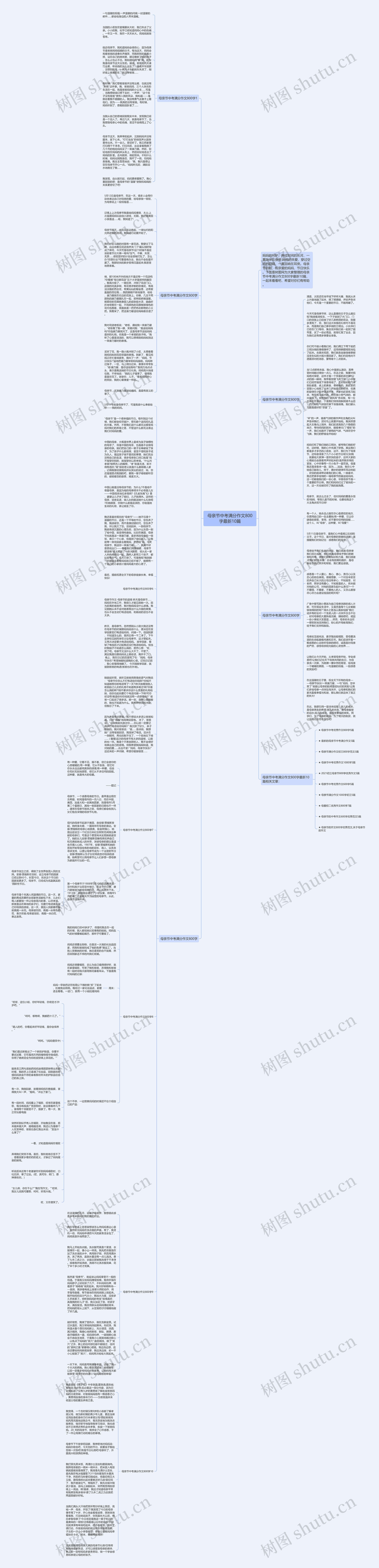 母亲节中考满分作文800字最新10篇思维导图