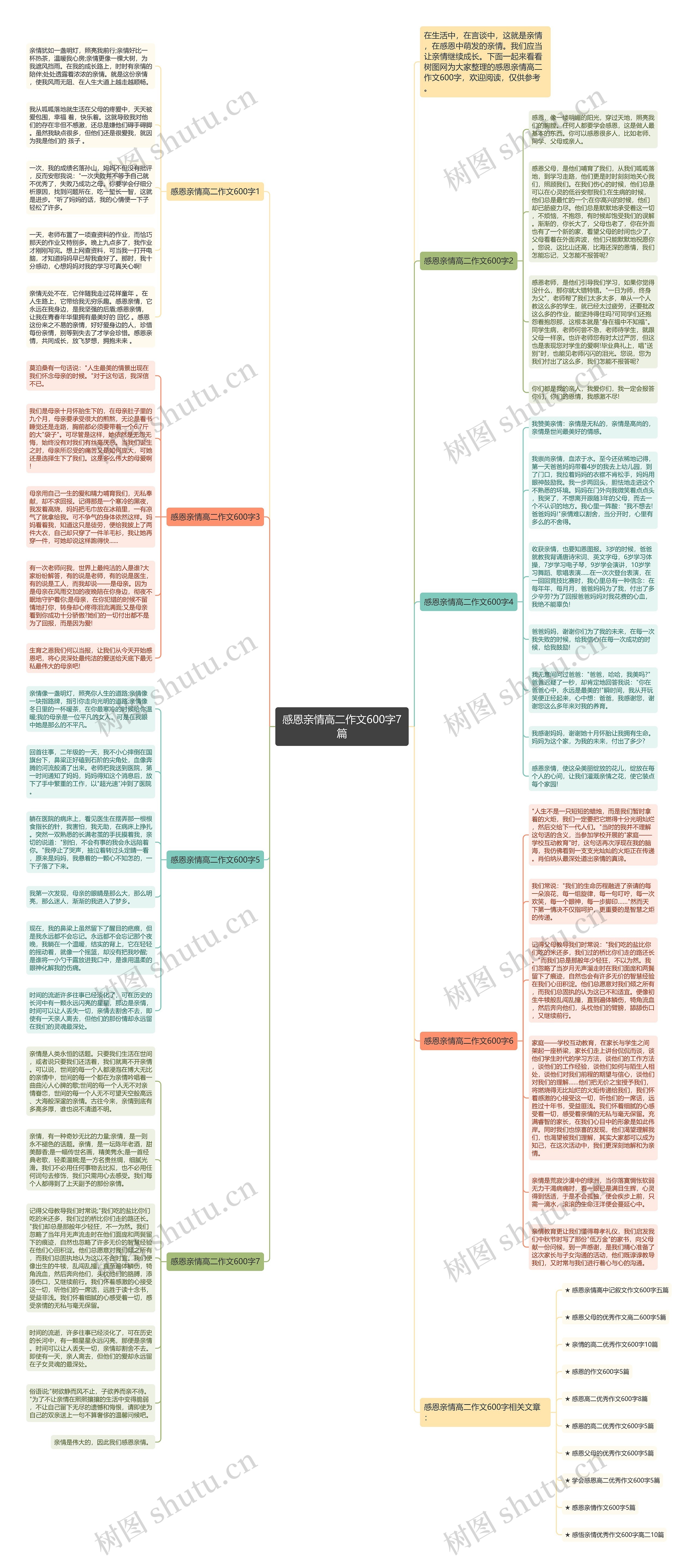 感恩亲情高二作文600字7篇思维导图