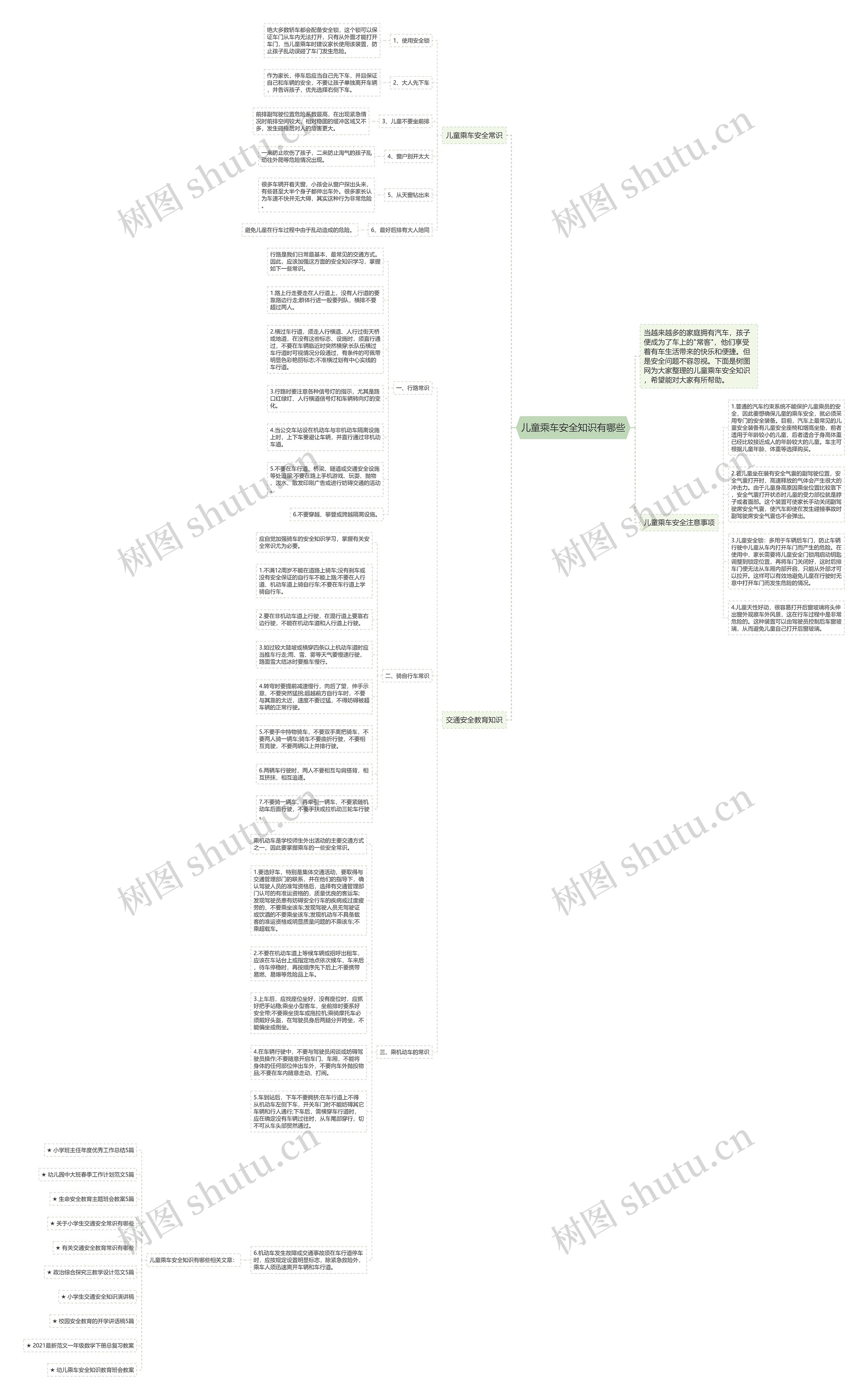 儿童乘车安全知识有哪些思维导图