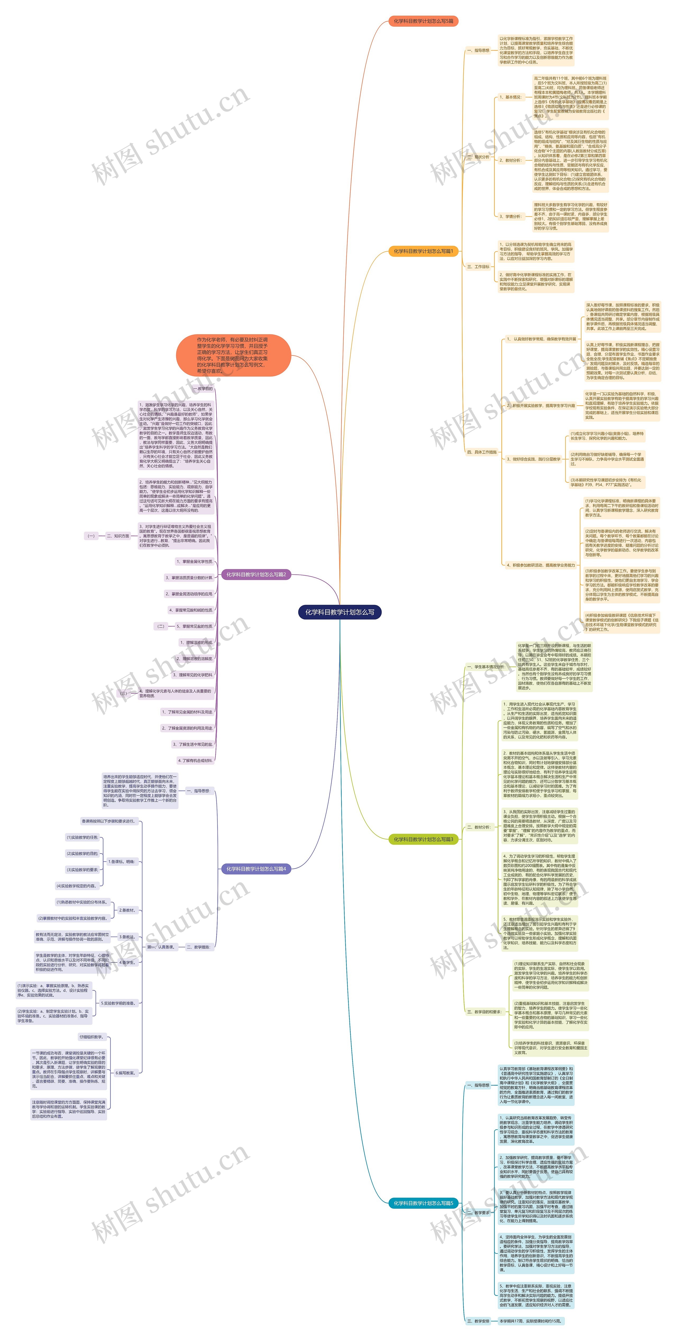 化学科目教学计划怎么写思维导图