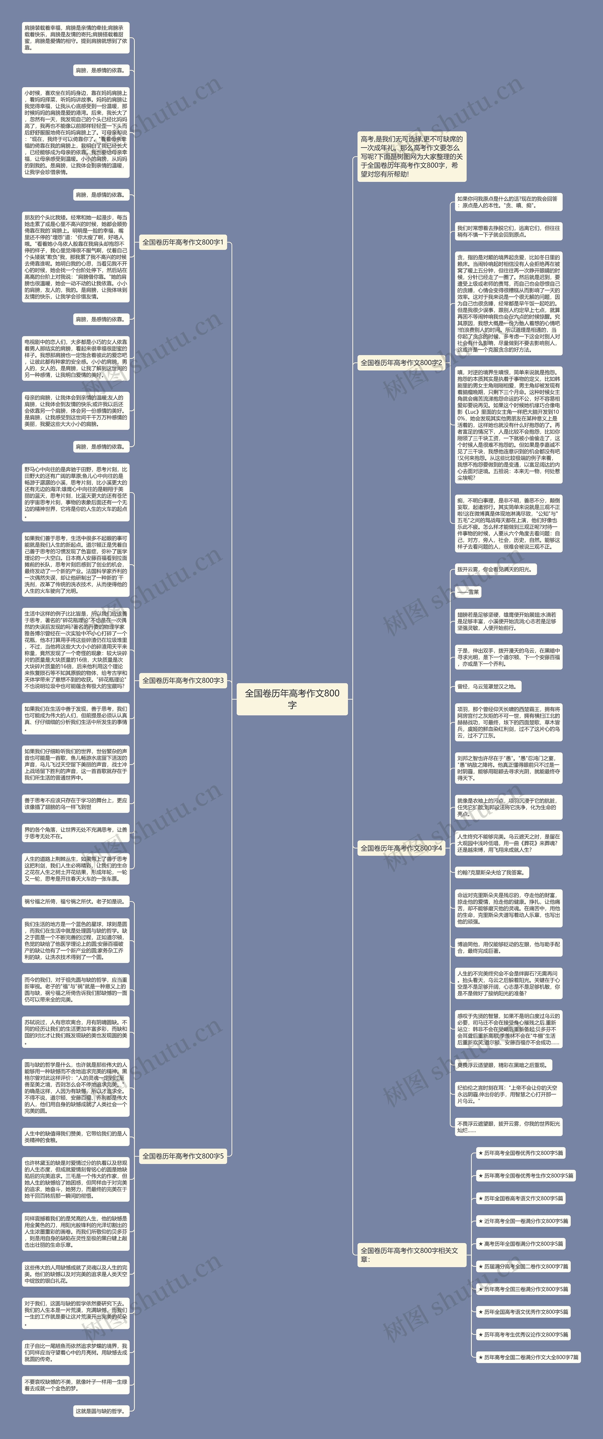 全国卷历年高考作文800字思维导图