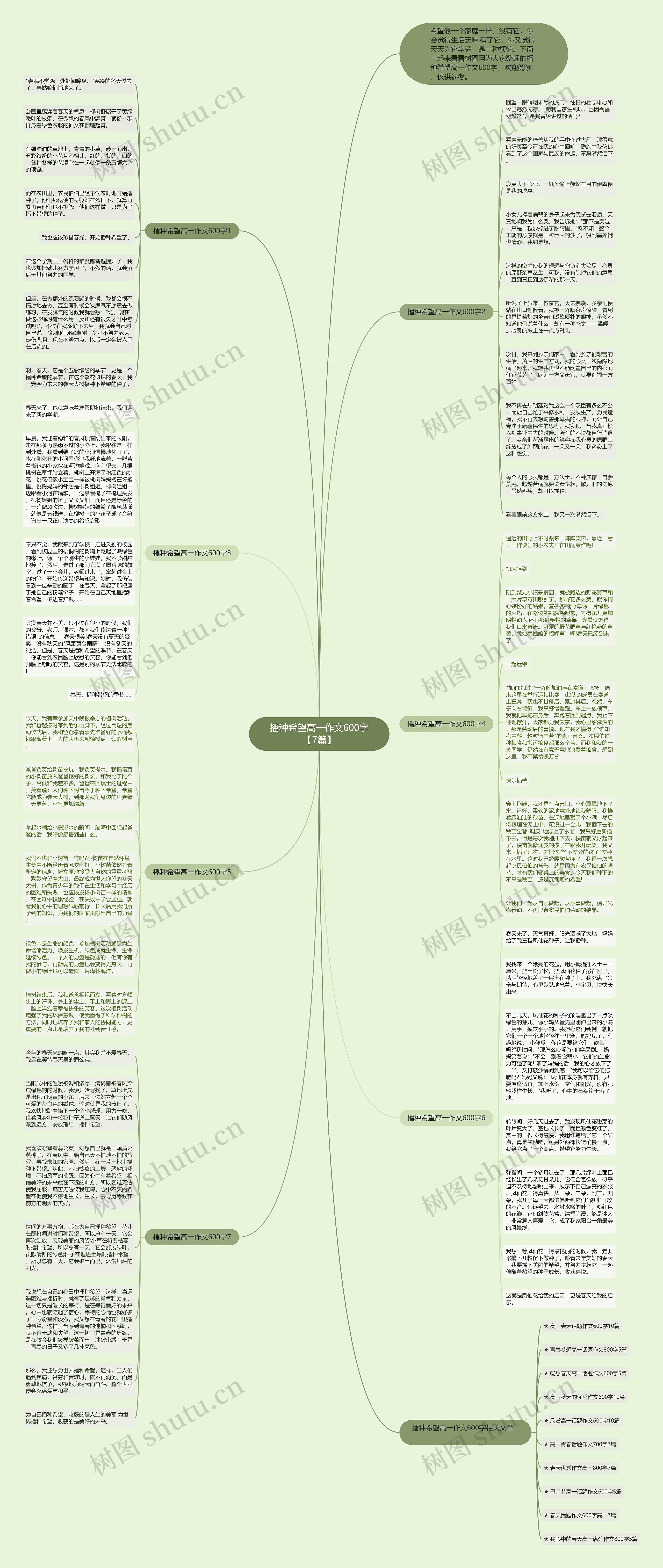 播种希望高一作文600字【7篇】思维导图