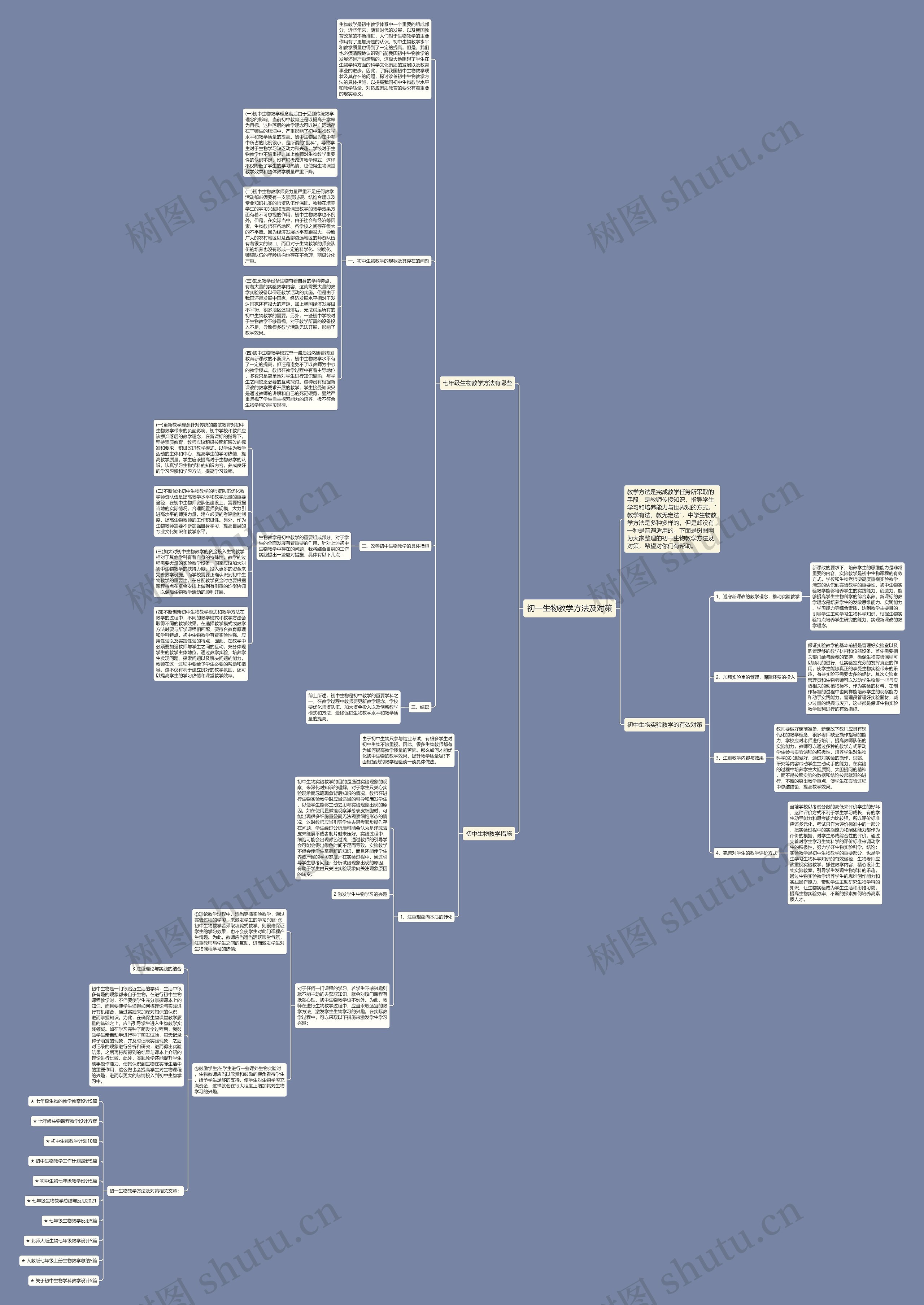 初一生物教学方法及对策思维导图