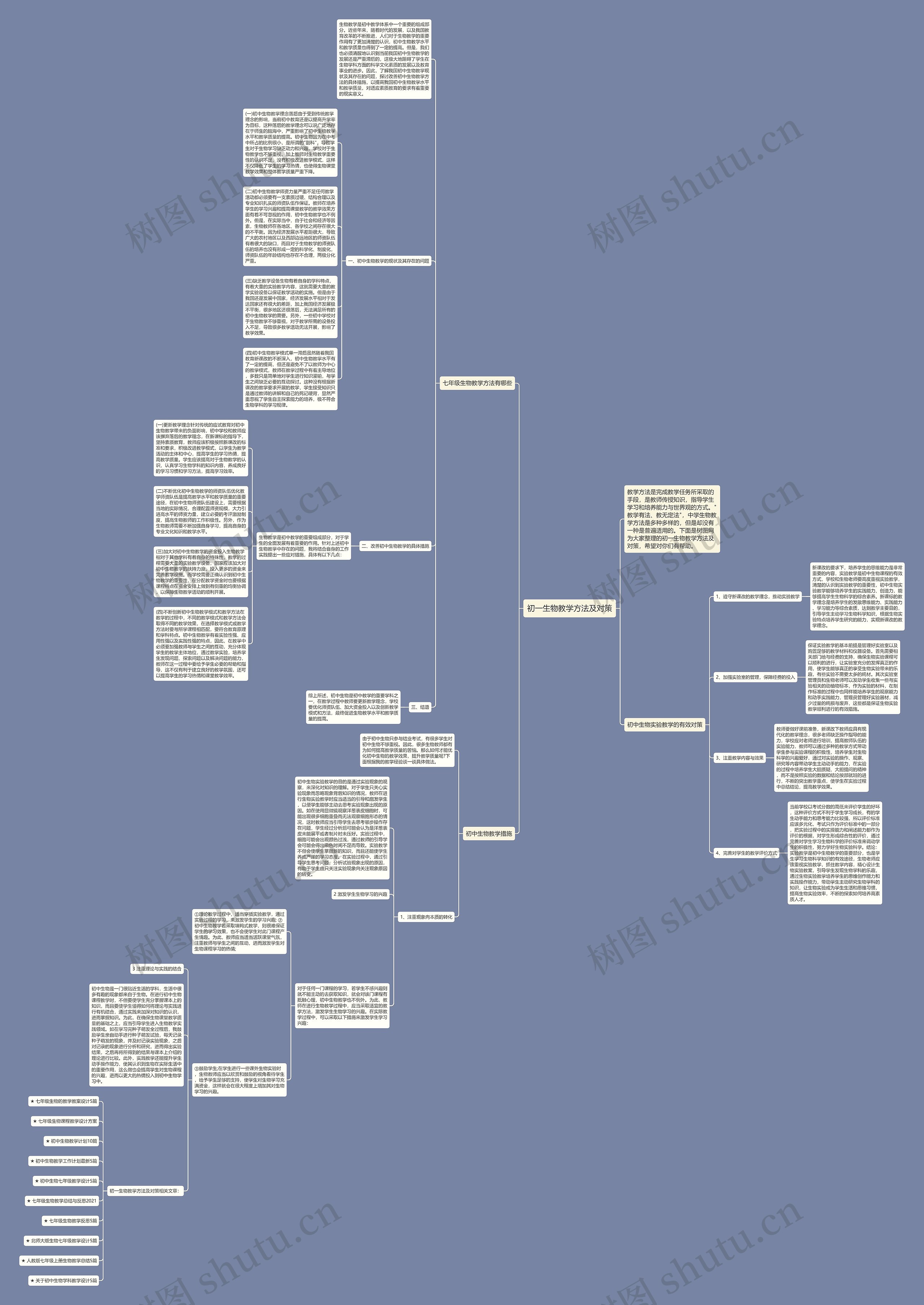 初一生物教学方法及对策思维导图高清图 初一生物教学方法及对策思维导图