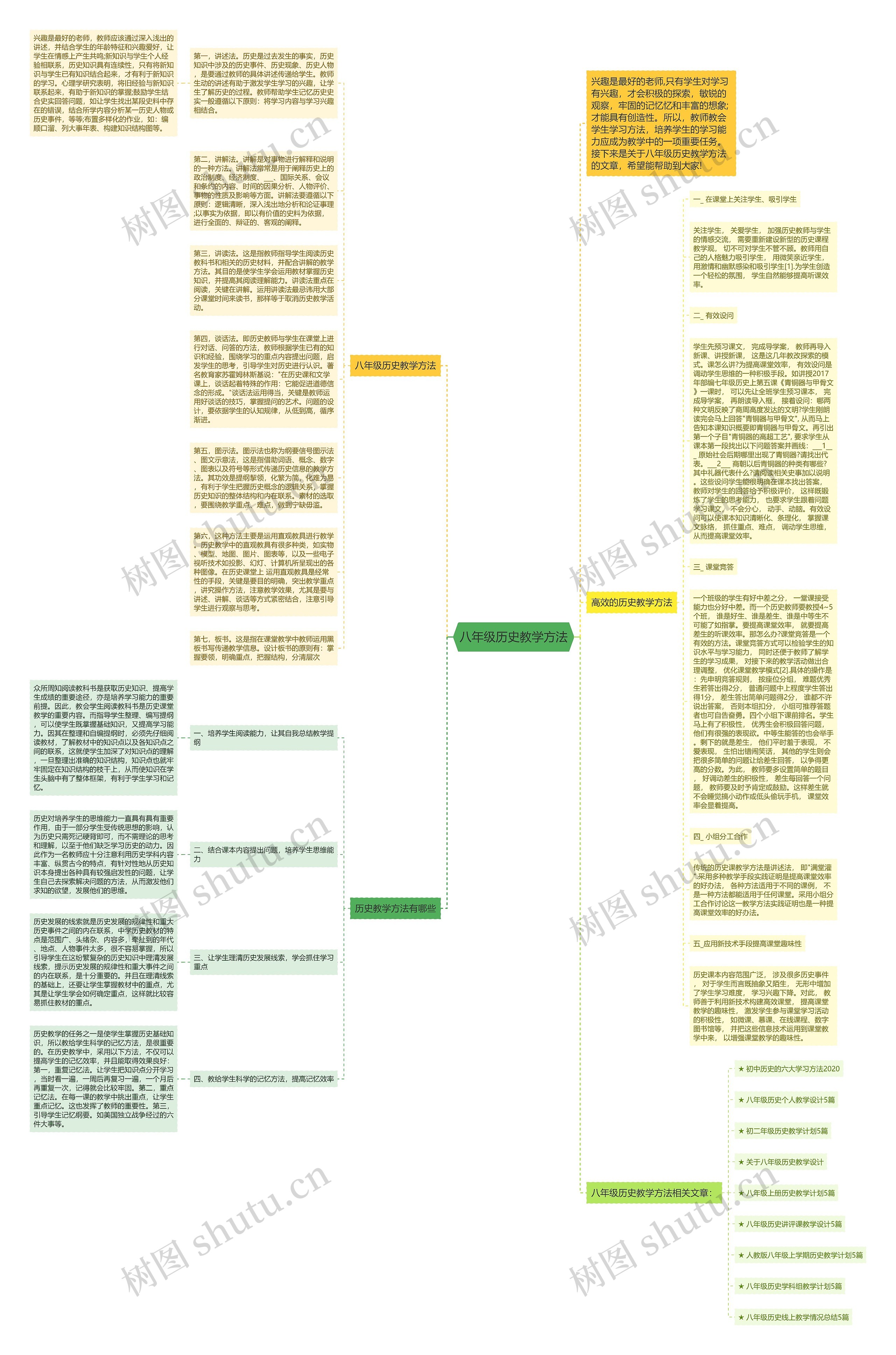 八年级历史教学方法思维导图