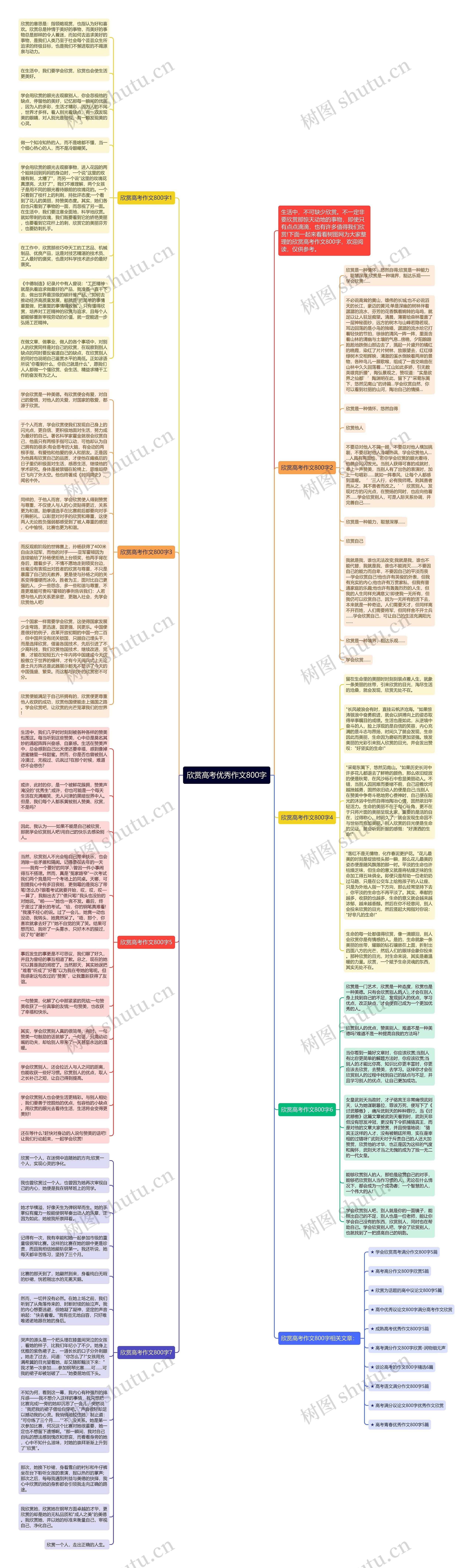 欣赏高考优秀作文800字思维导图