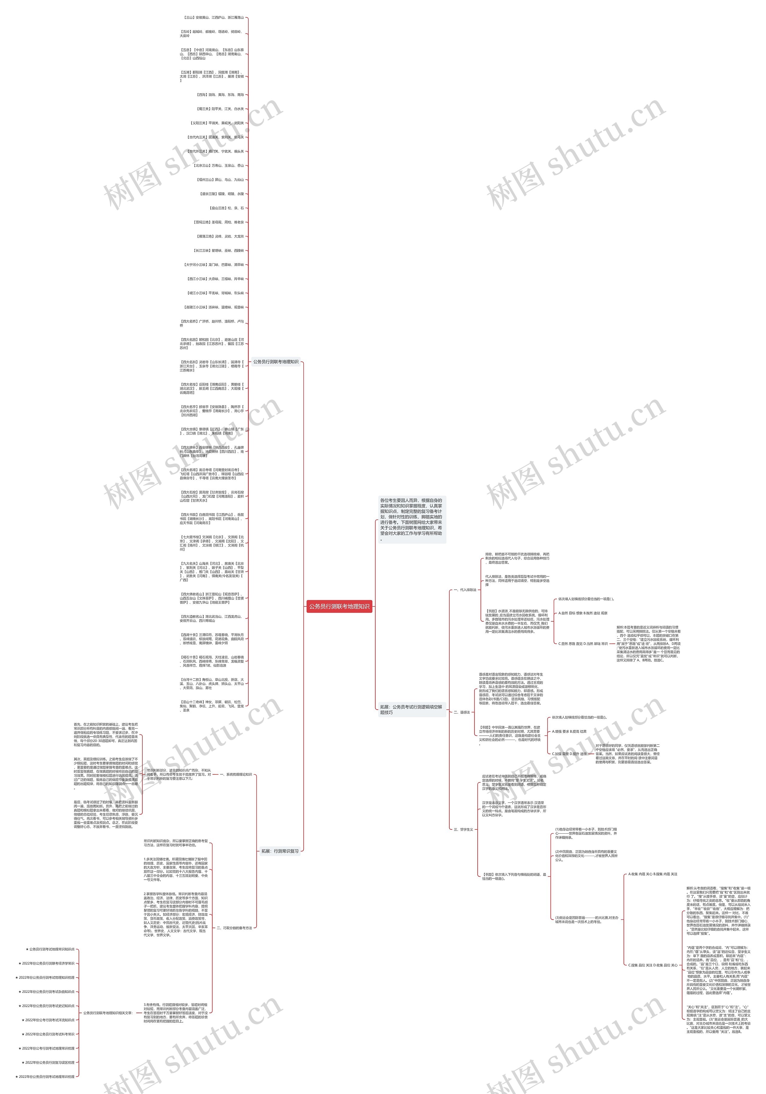 公务员行测联考地理知识思维导图