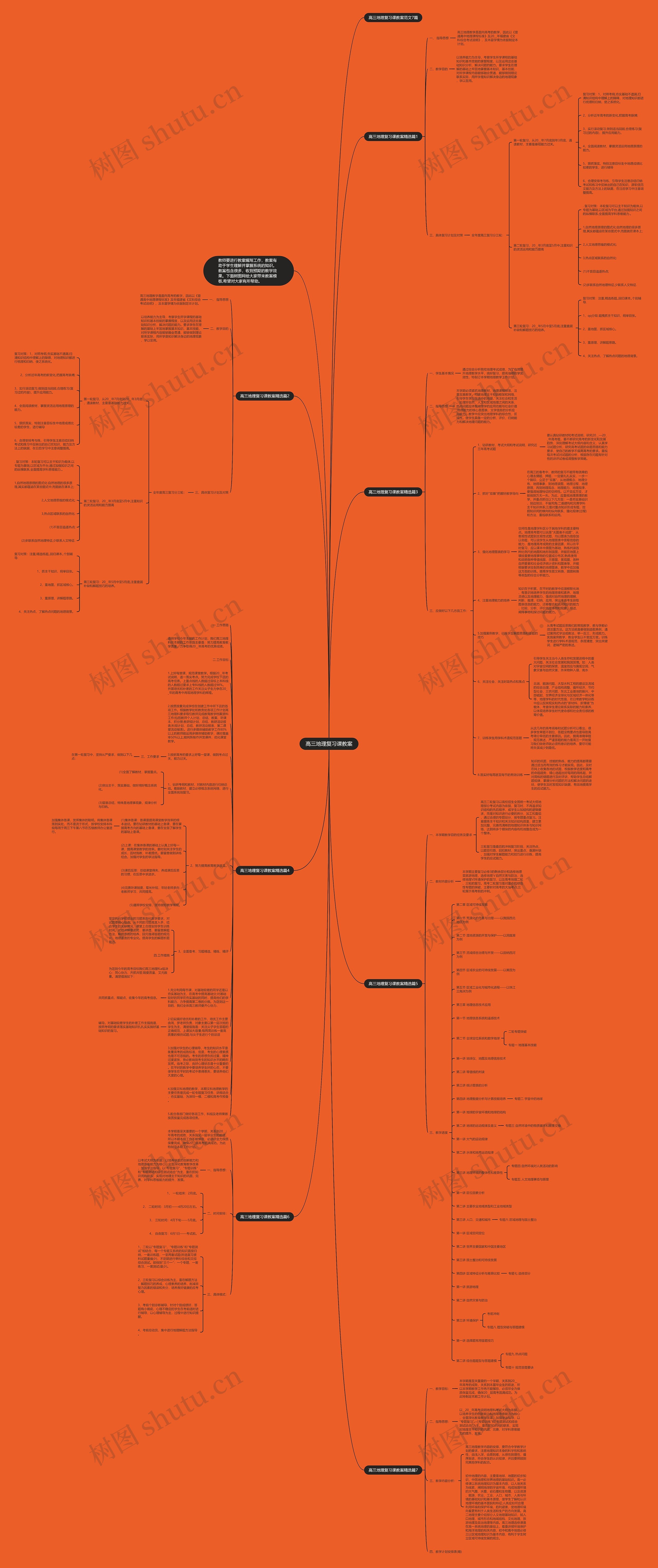 高三地理复习课教案思维导图