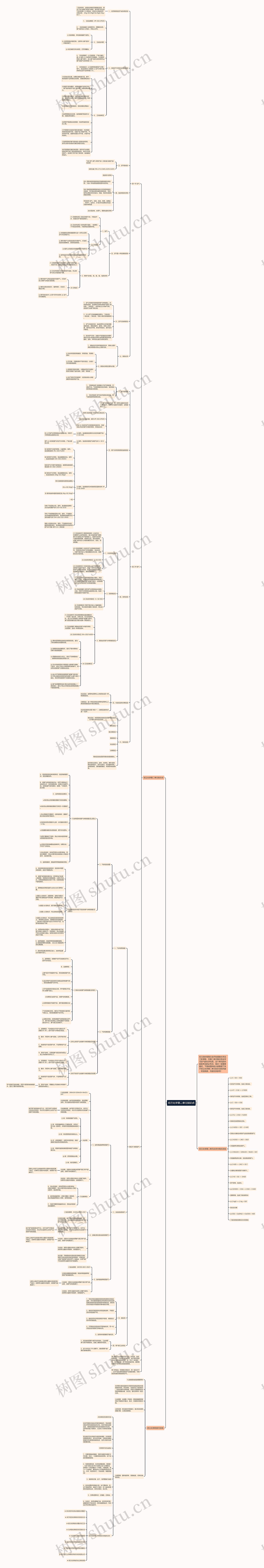 初三化学第二单元知识点思维导图