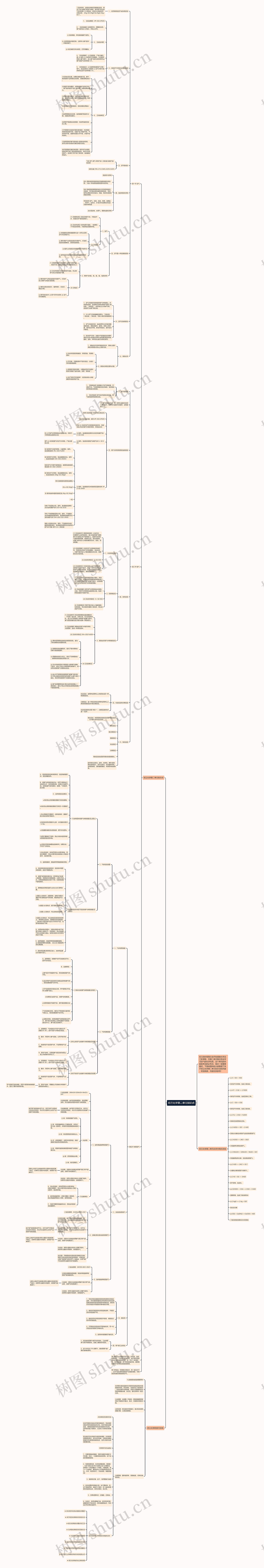 初三化学第二单元知识点思维导图高清图 初三化学第二单元知识点思维导图