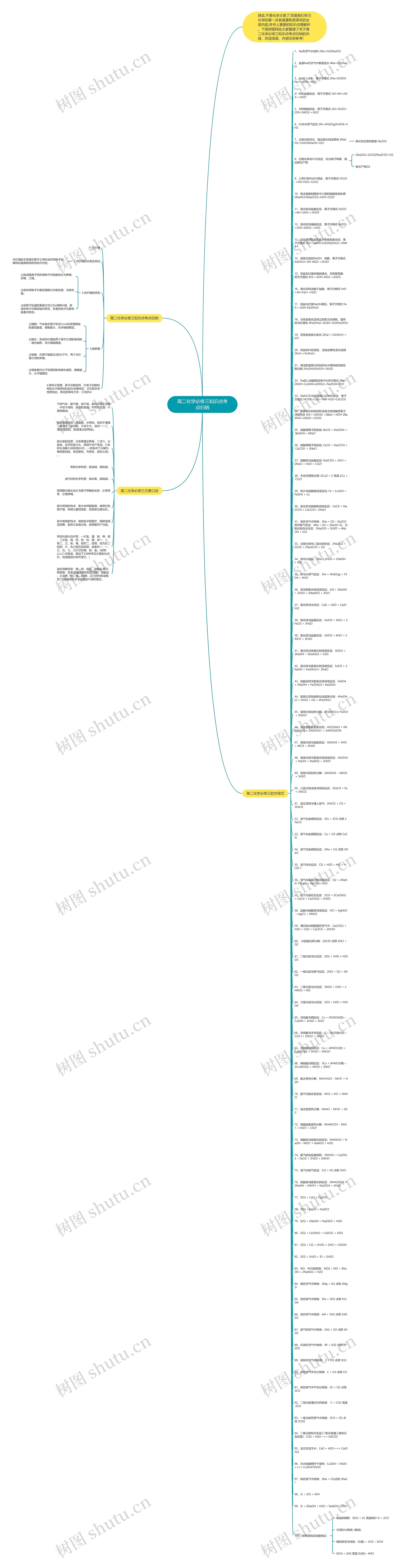 高二化学必修三知识点考点归纳思维导图
