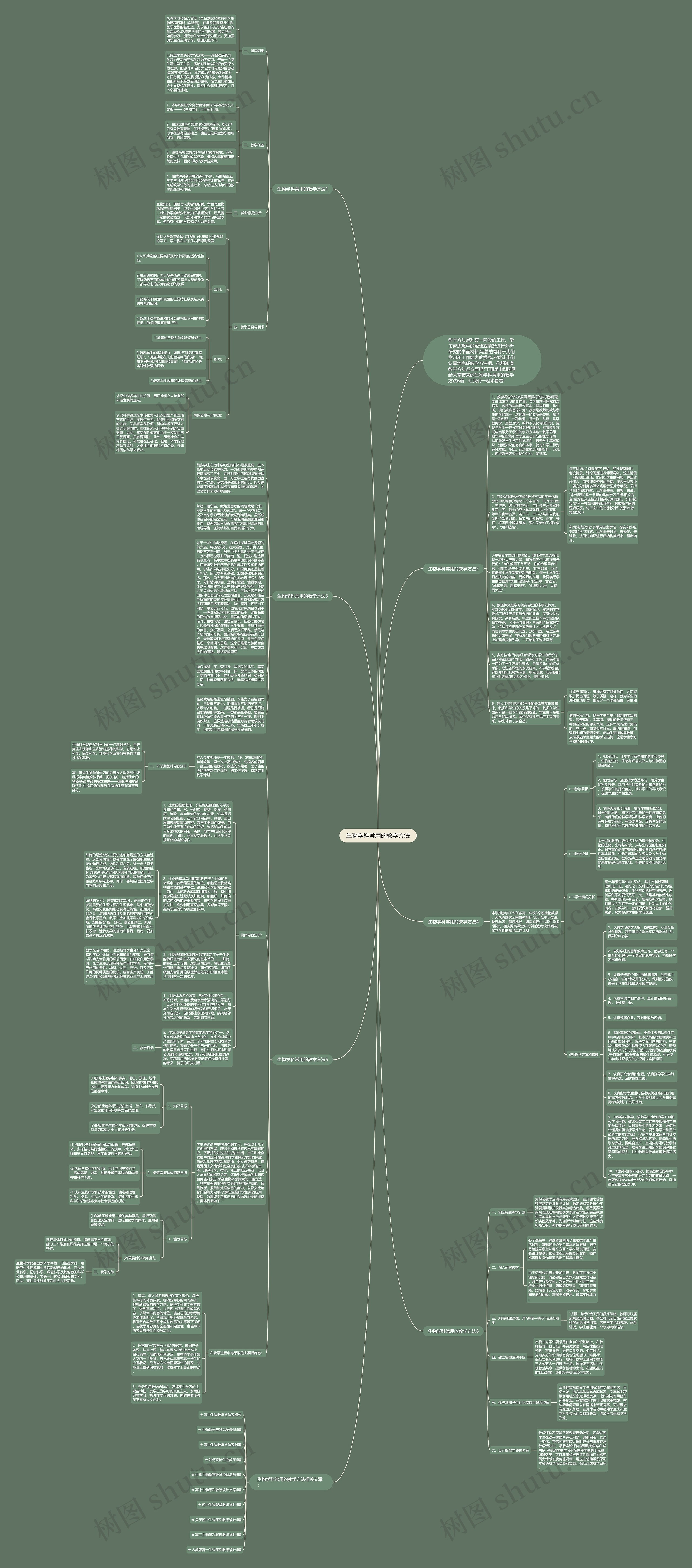 生物学科常用的教学方法思维导图