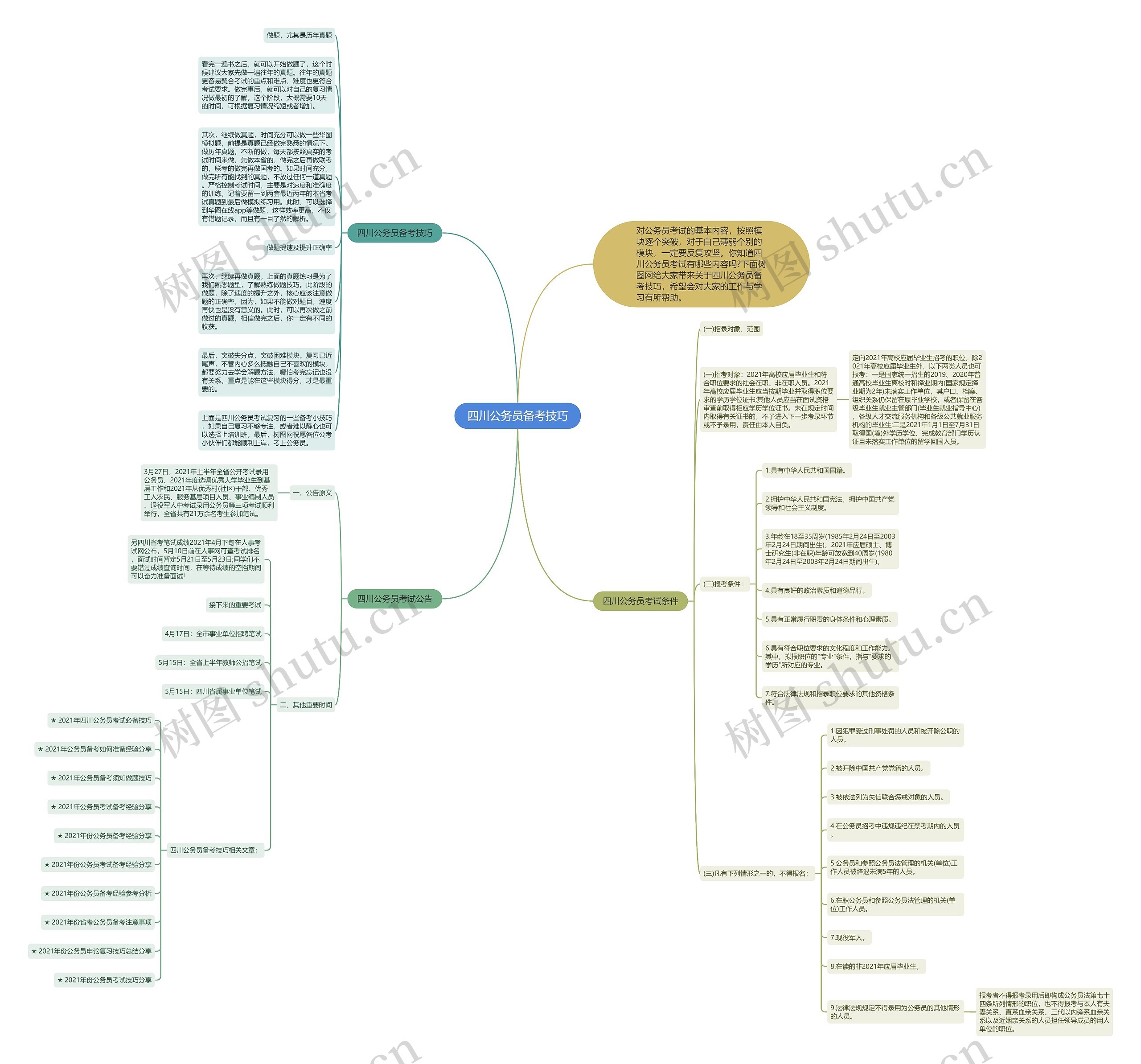 四川公务员备考技巧思维导图