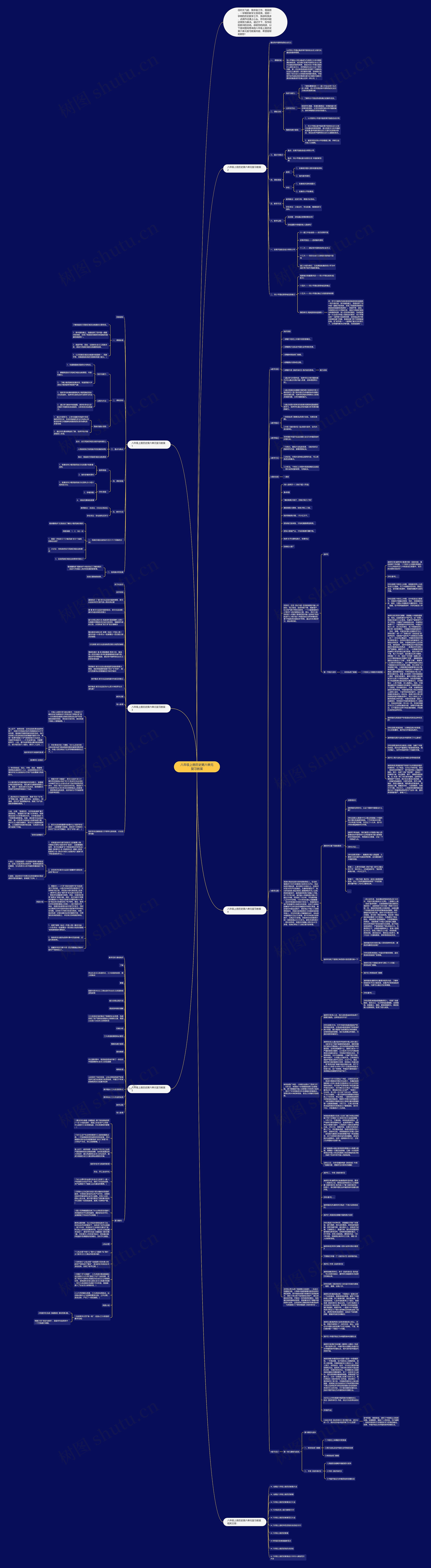 八年级上册历史第六单元复习教案思维导图