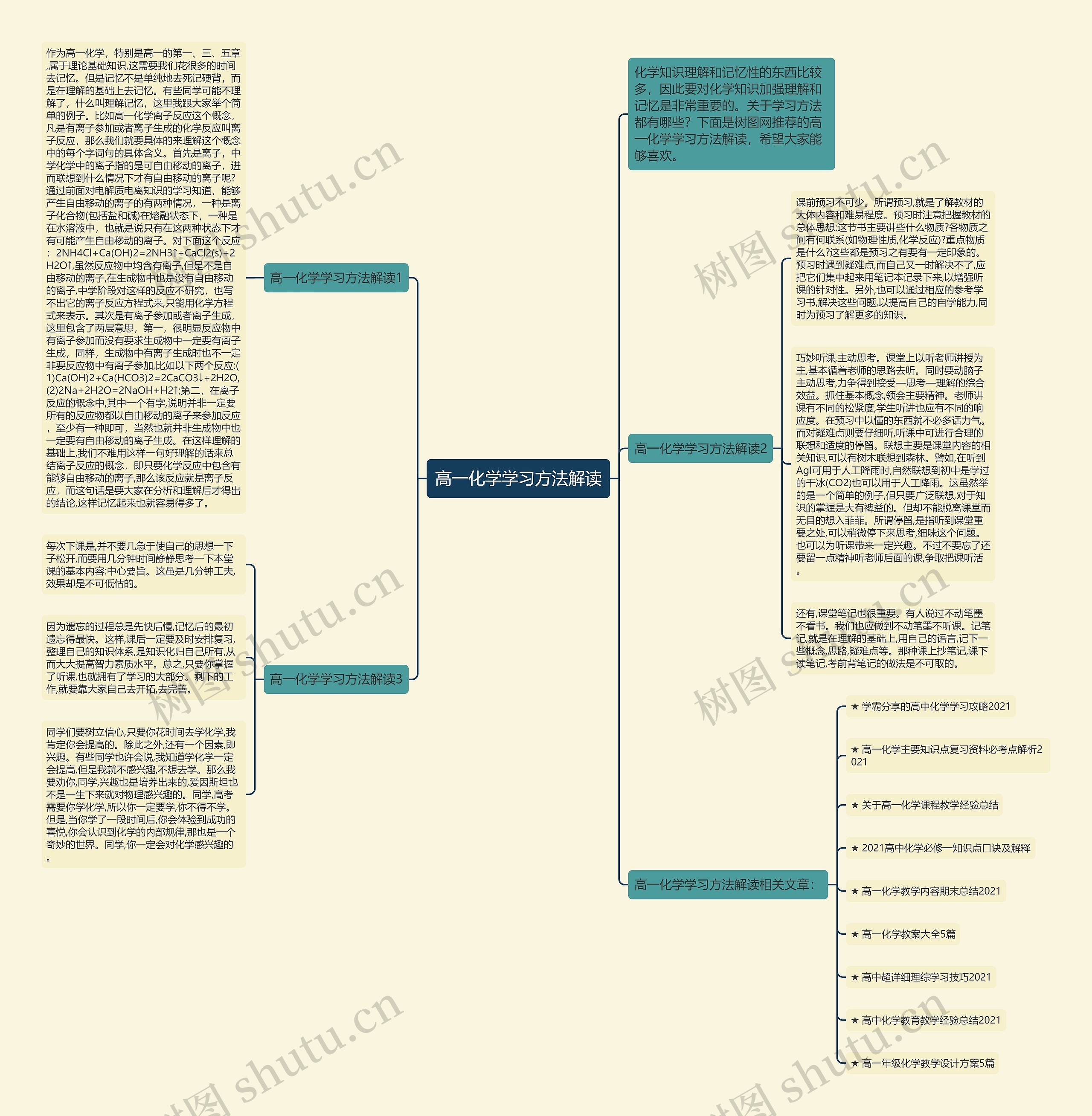 高一化学学习方法解读思维导图