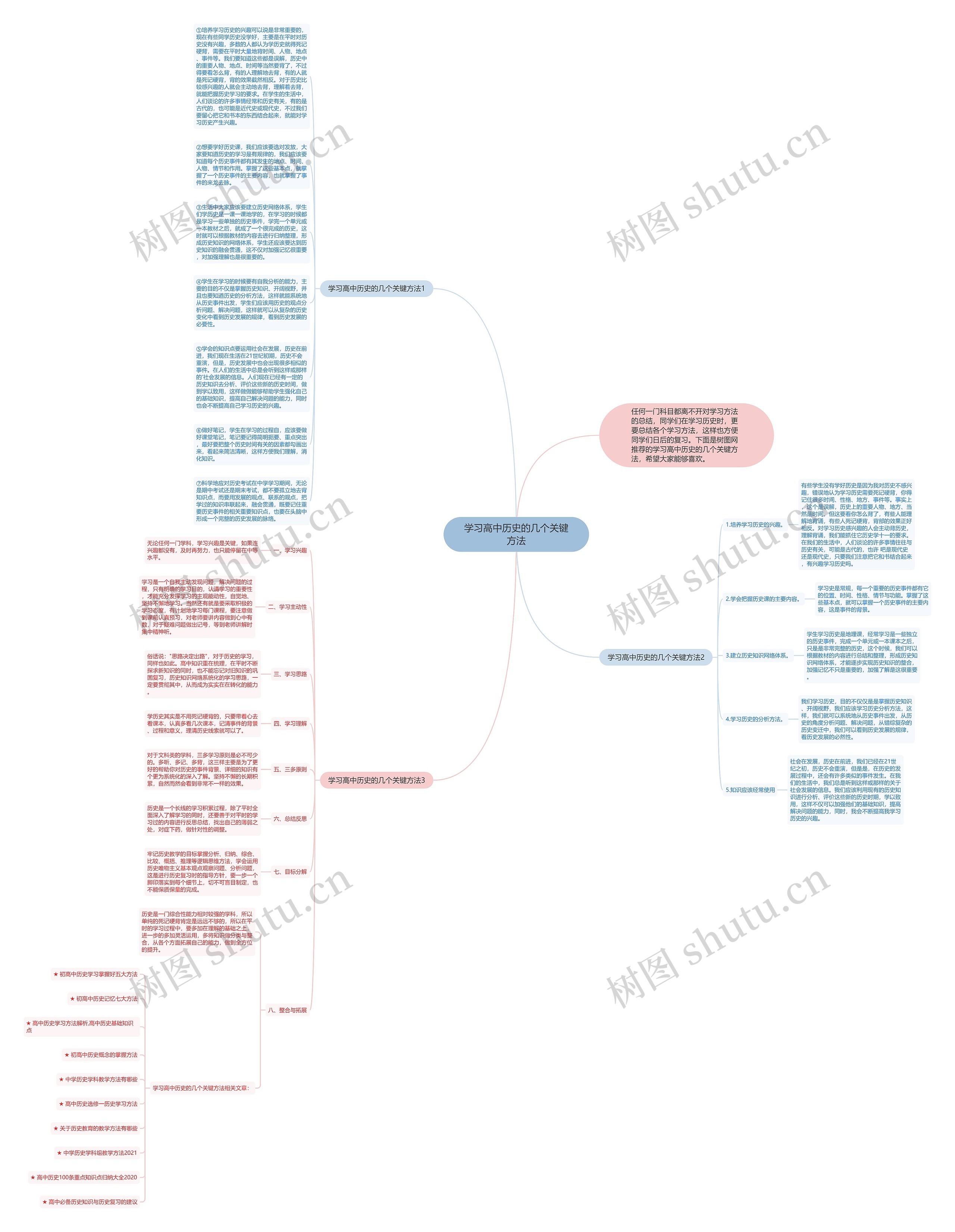 学习高中历史的几个关键方法思维导图