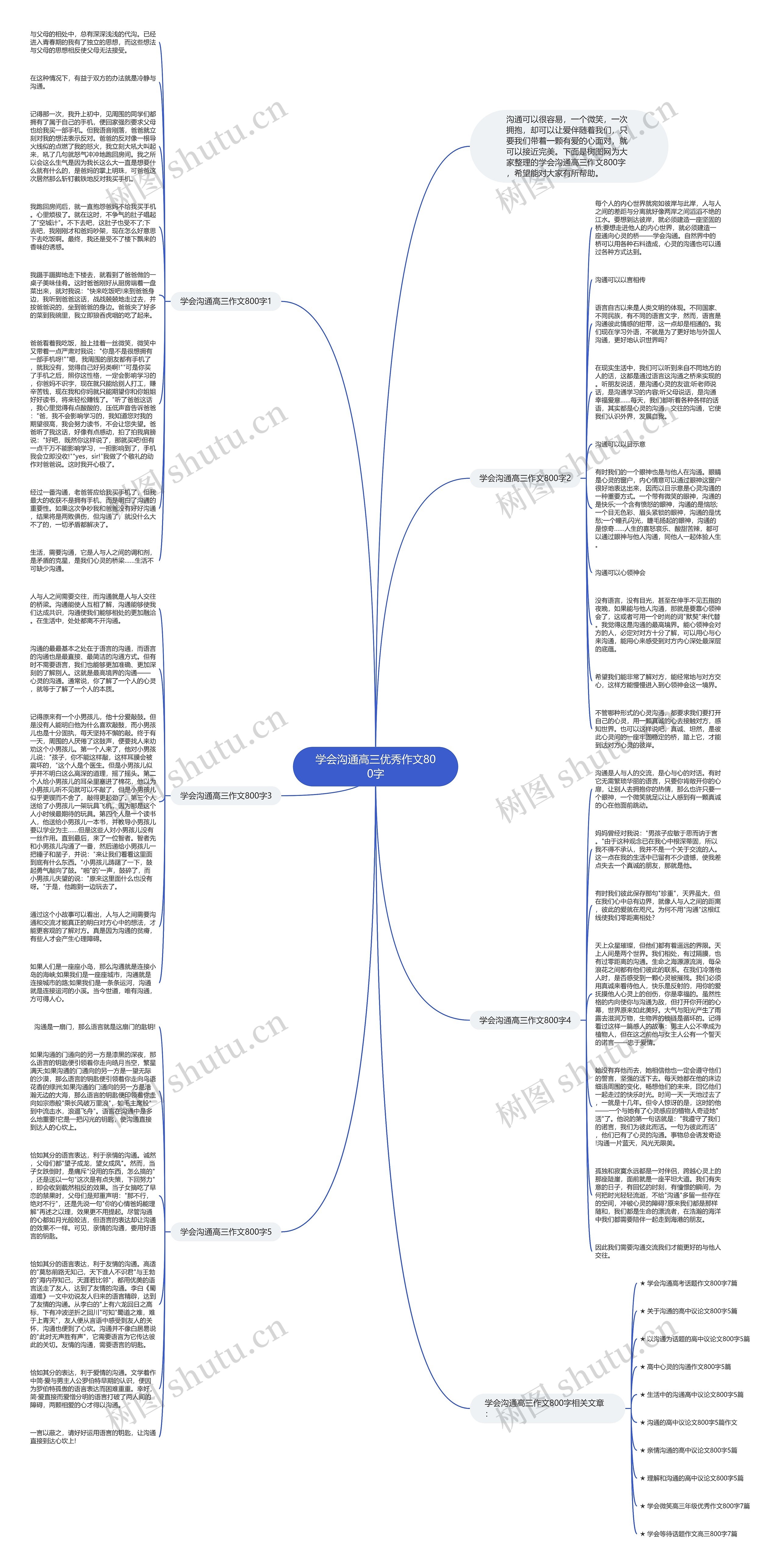 学会沟通高三优秀作文800字思维导图