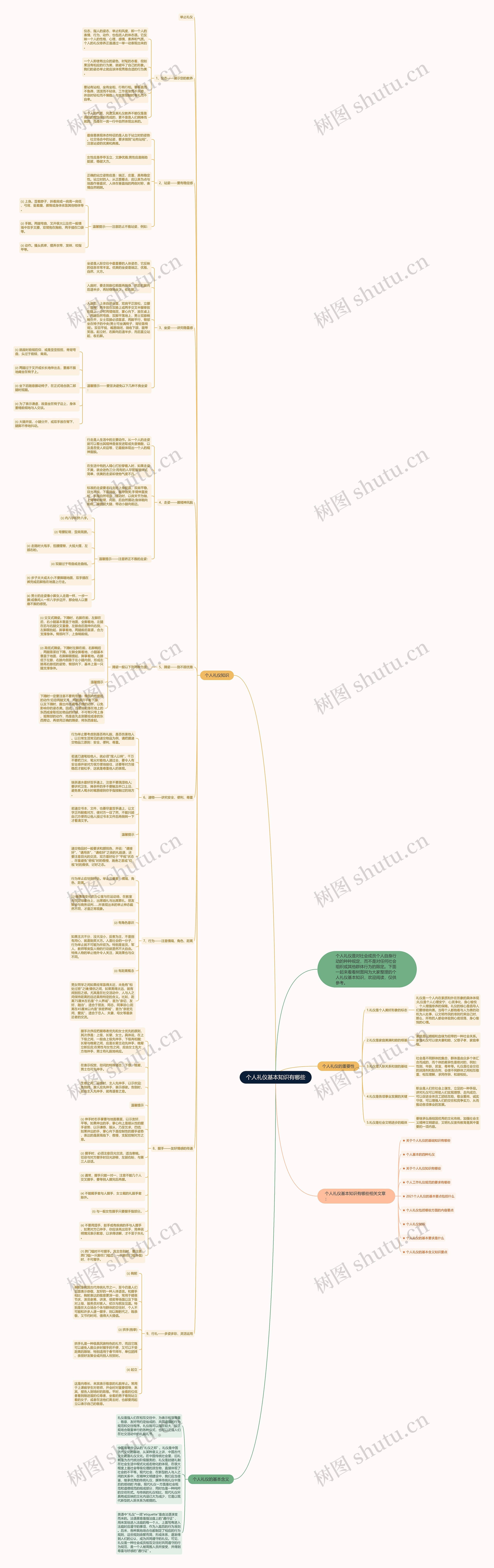个人礼仪基本知识有哪些思维导图