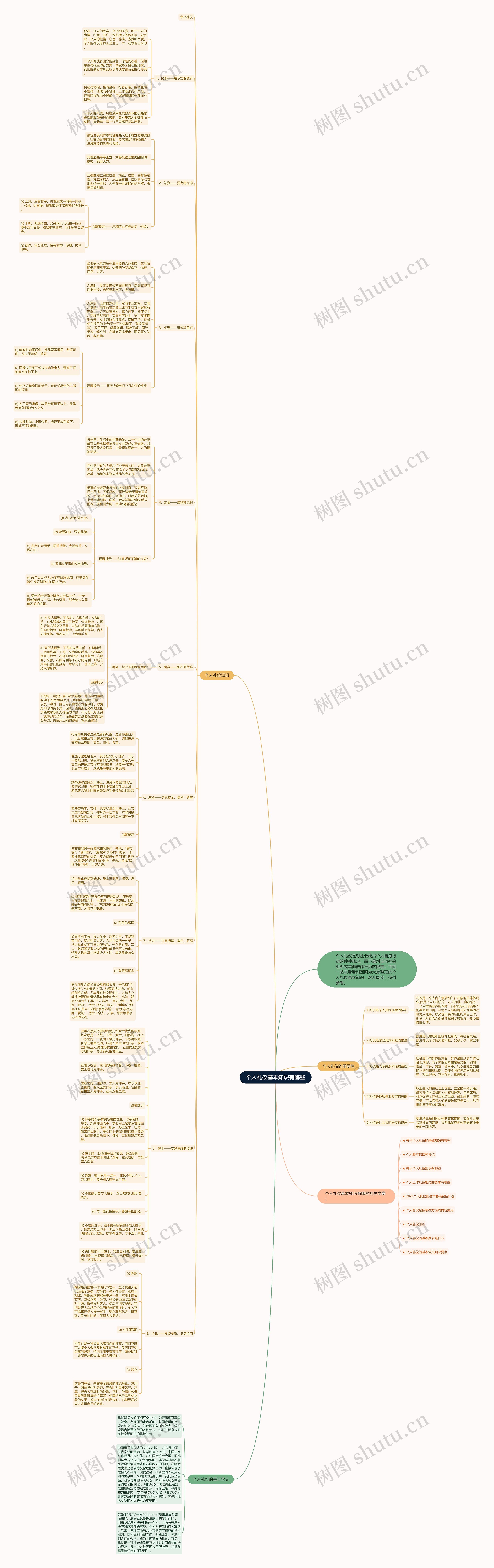个人礼仪基本知识有哪些思维导图高清图 个人礼仪基本知识有哪些思维导图