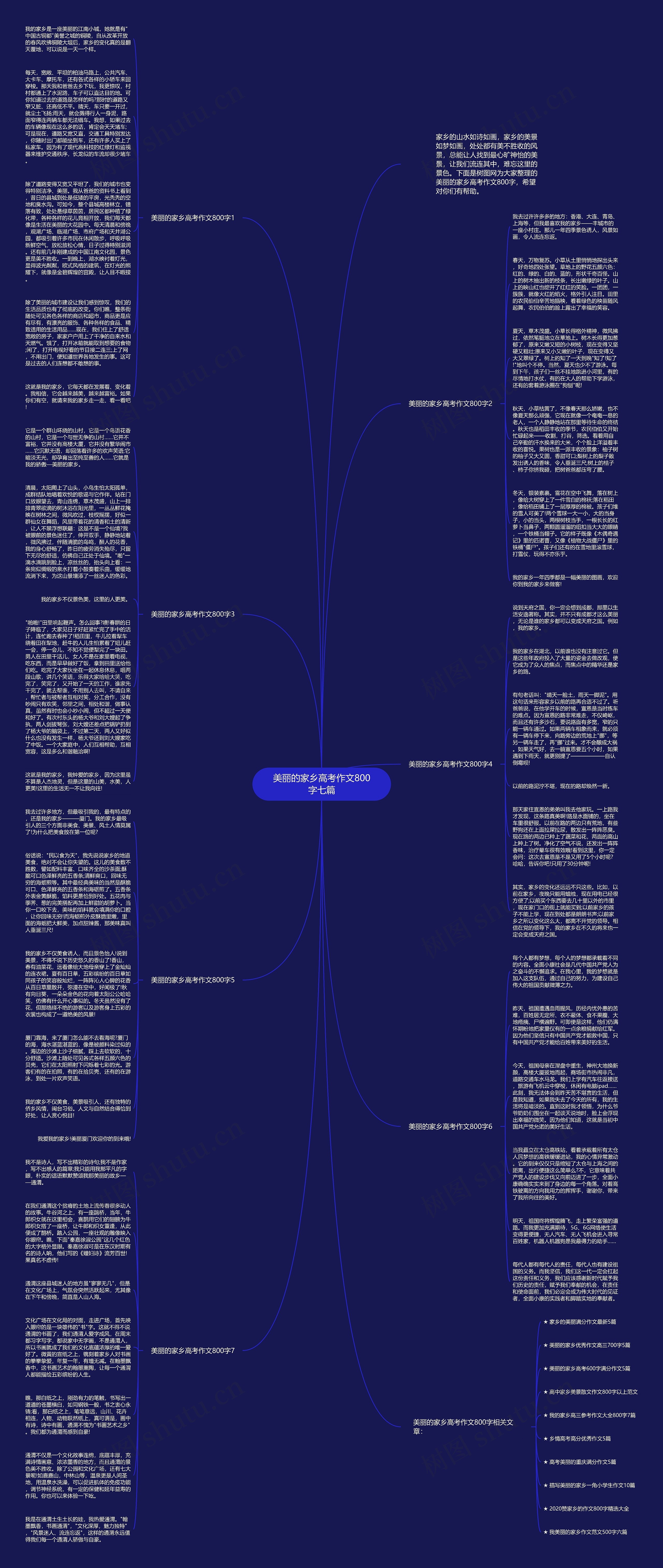 美丽的家乡高考作文800字七篇思维导图