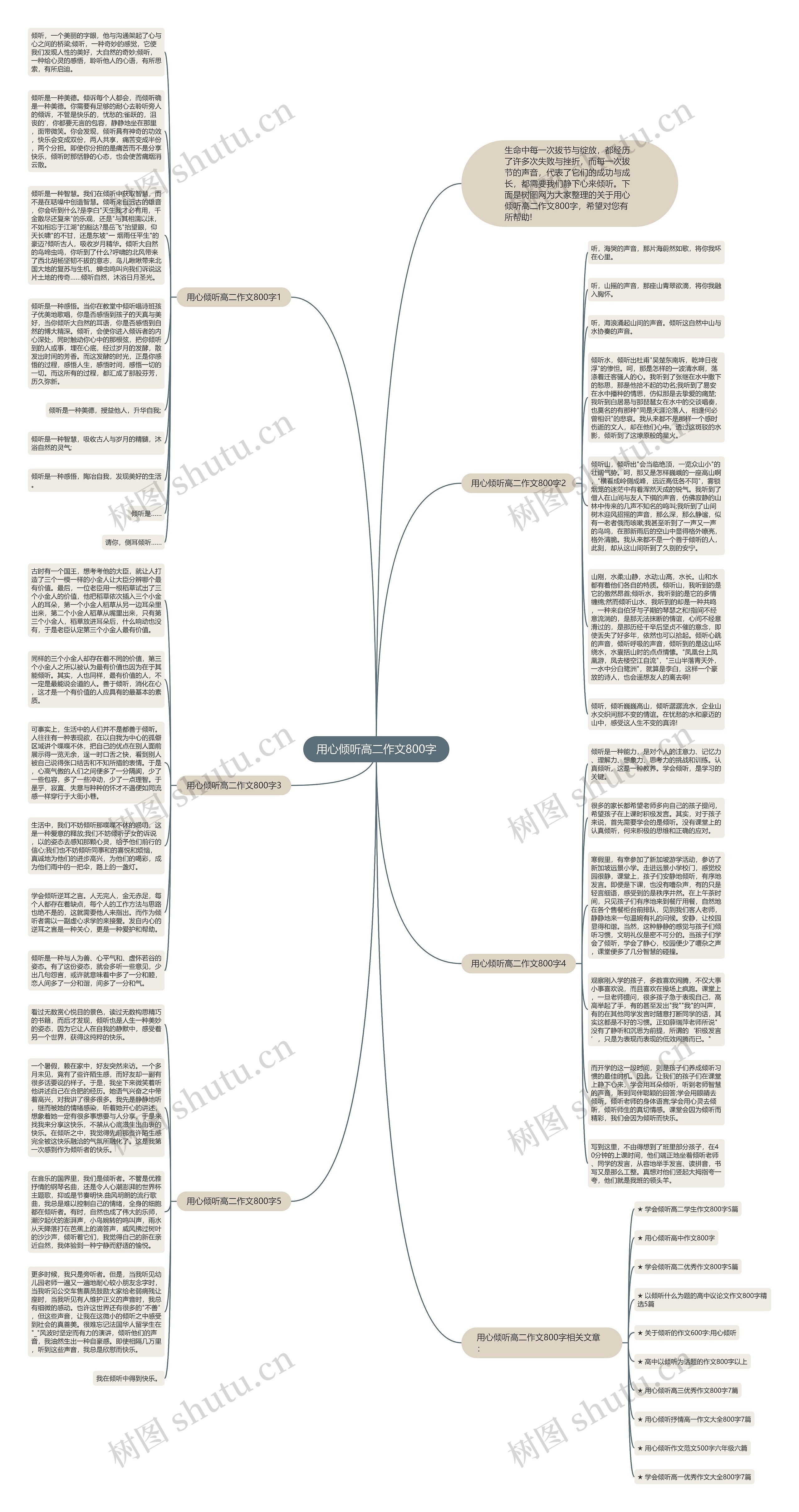 用心倾听高二作文800字思维导图