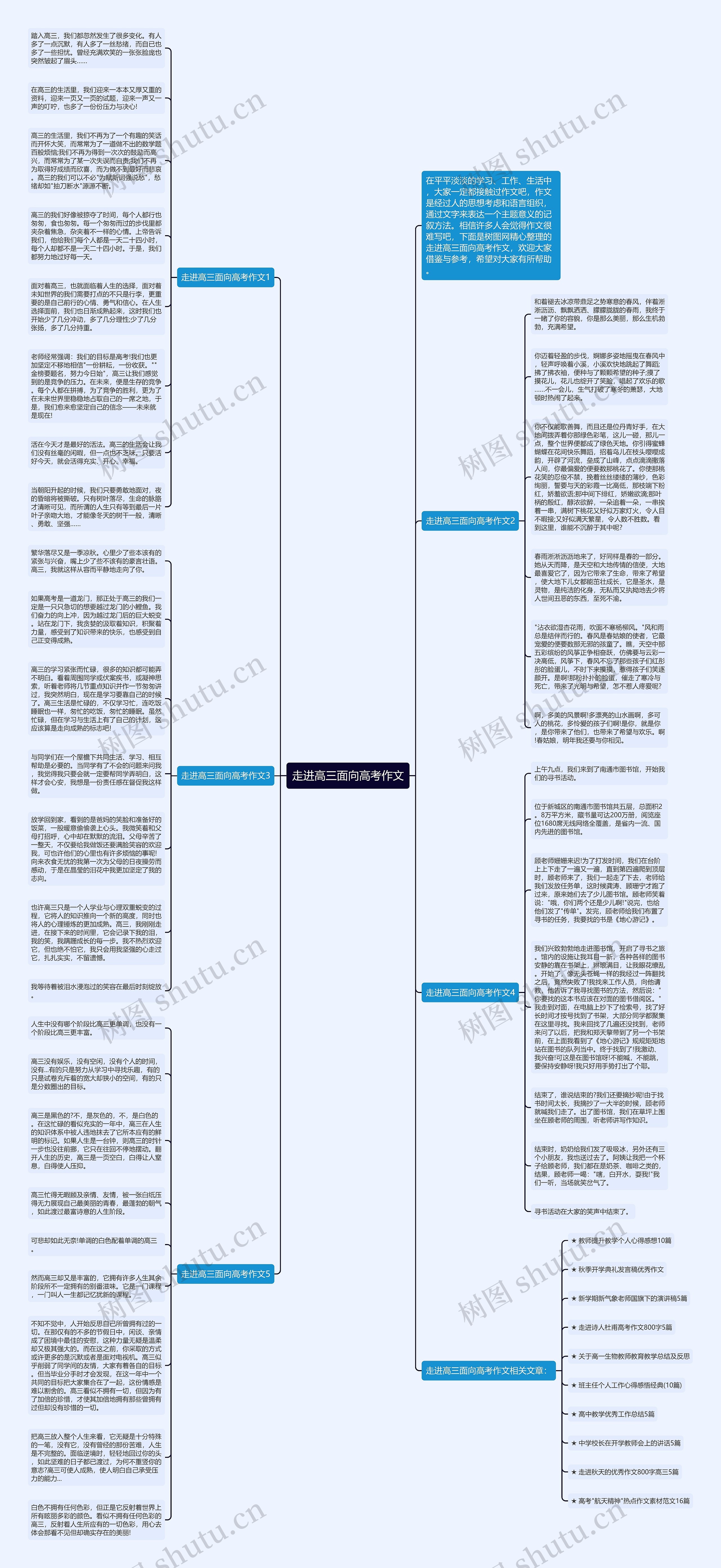 走进高三面向高考作文思维导图高清图 走进高三面向高考作文思维导图