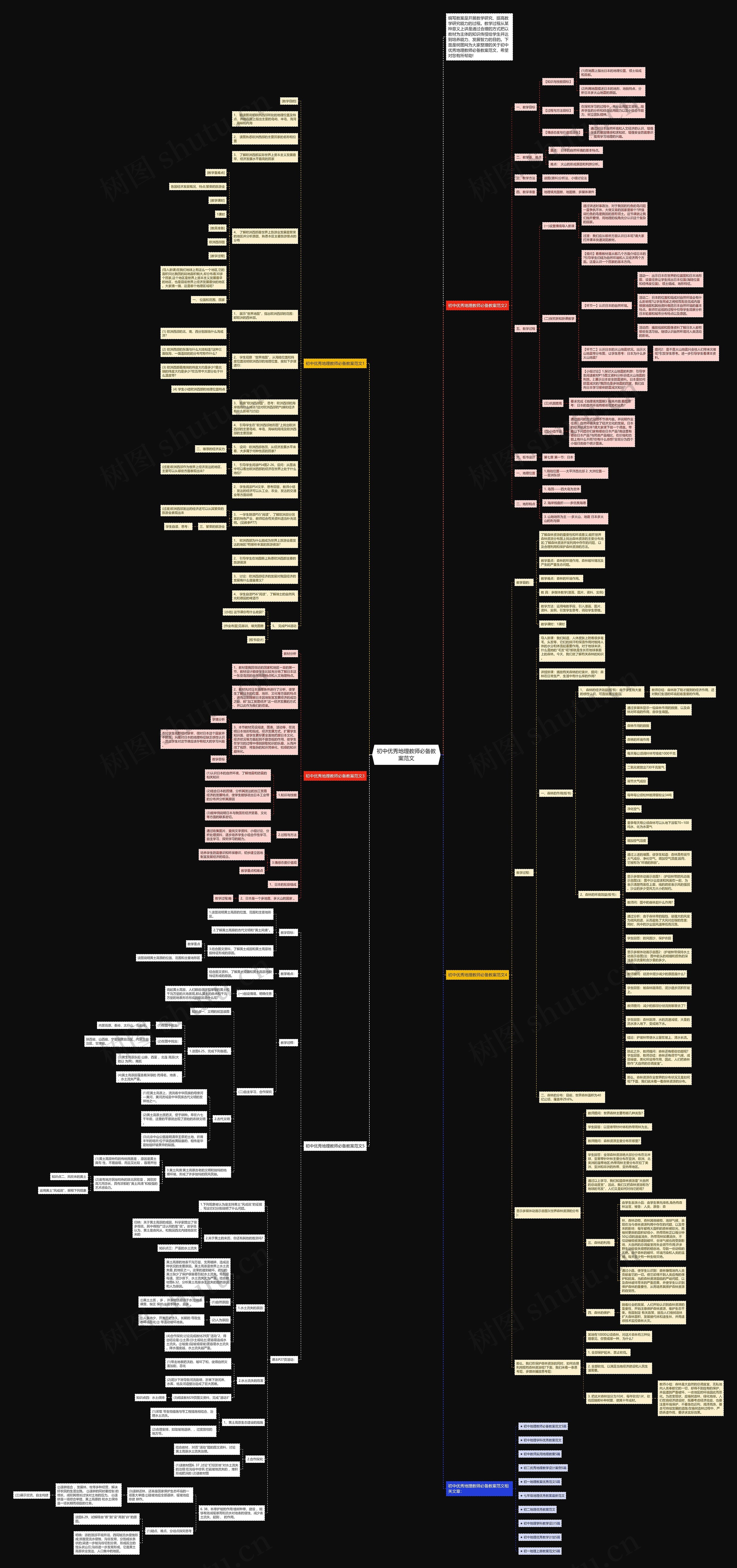 初中优秀地理教师必备教案范文思维导图