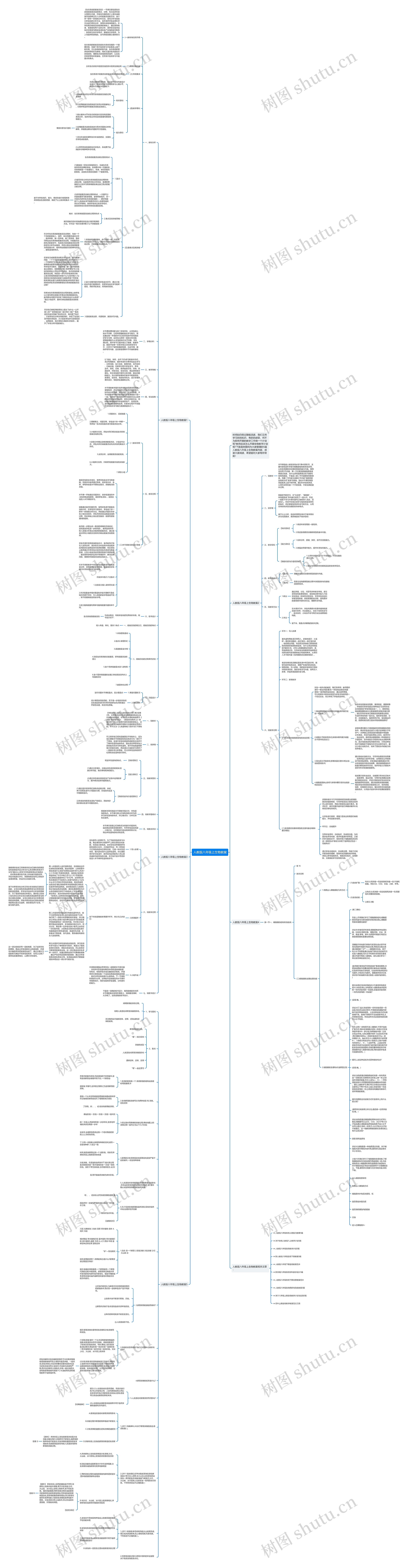 人教版八年级上生物教案思维导图高清图 人教版八年级上生物教案思维导图