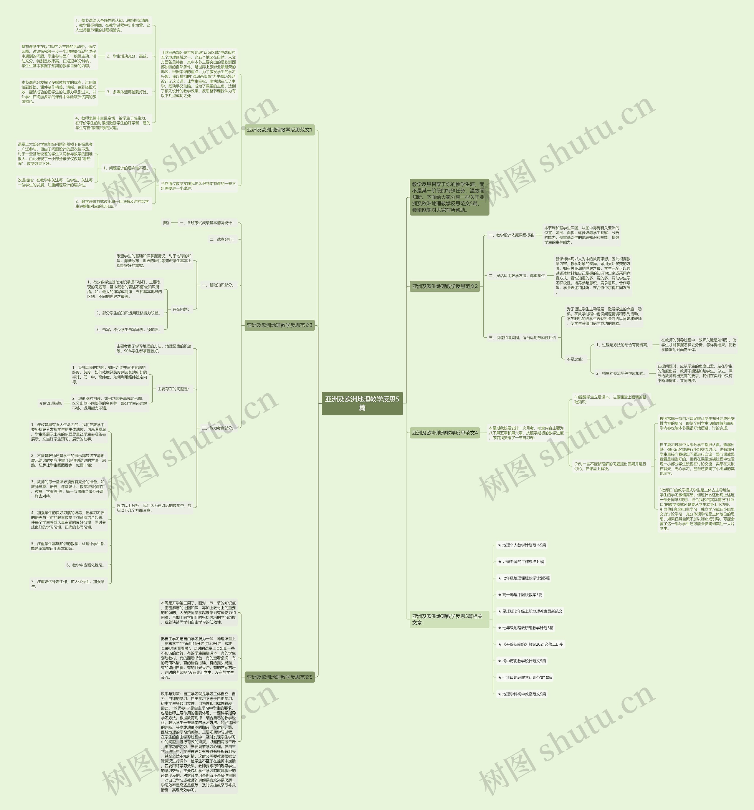 亚洲及欧洲地理教学反思5篇思维导图