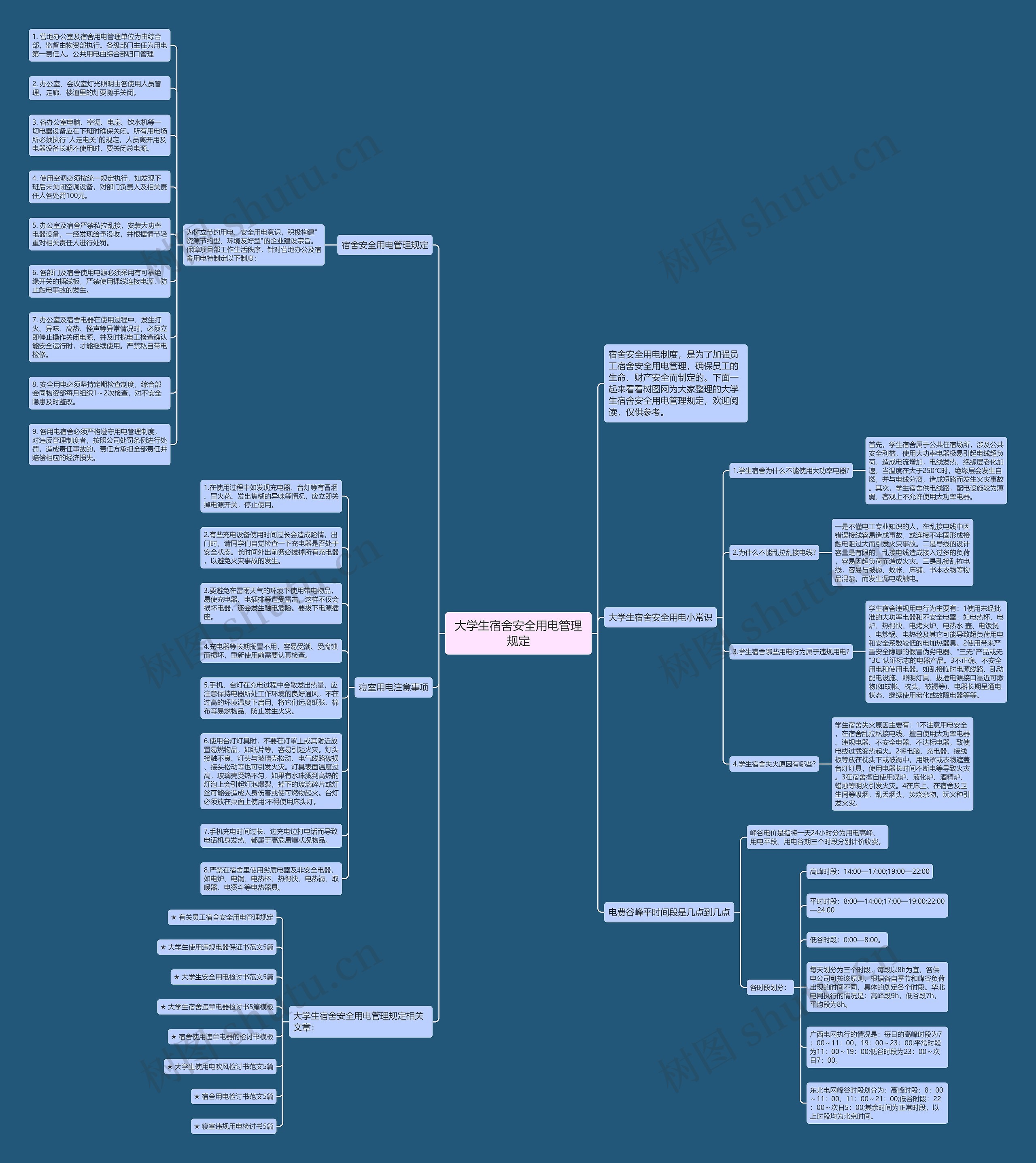 大学生宿舍安全用电管理规定思维导图