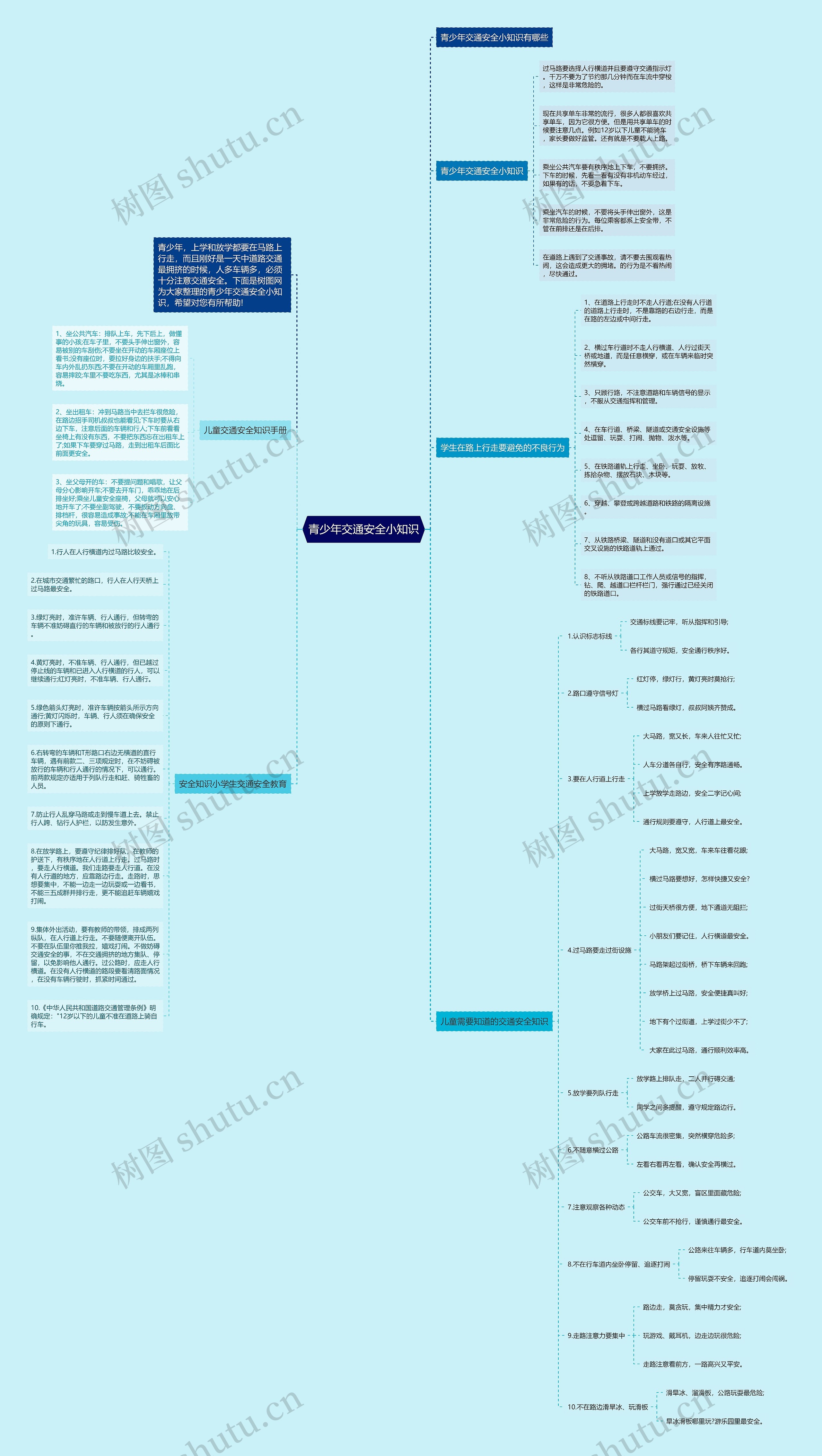 青少年交通安全小知识思维导图