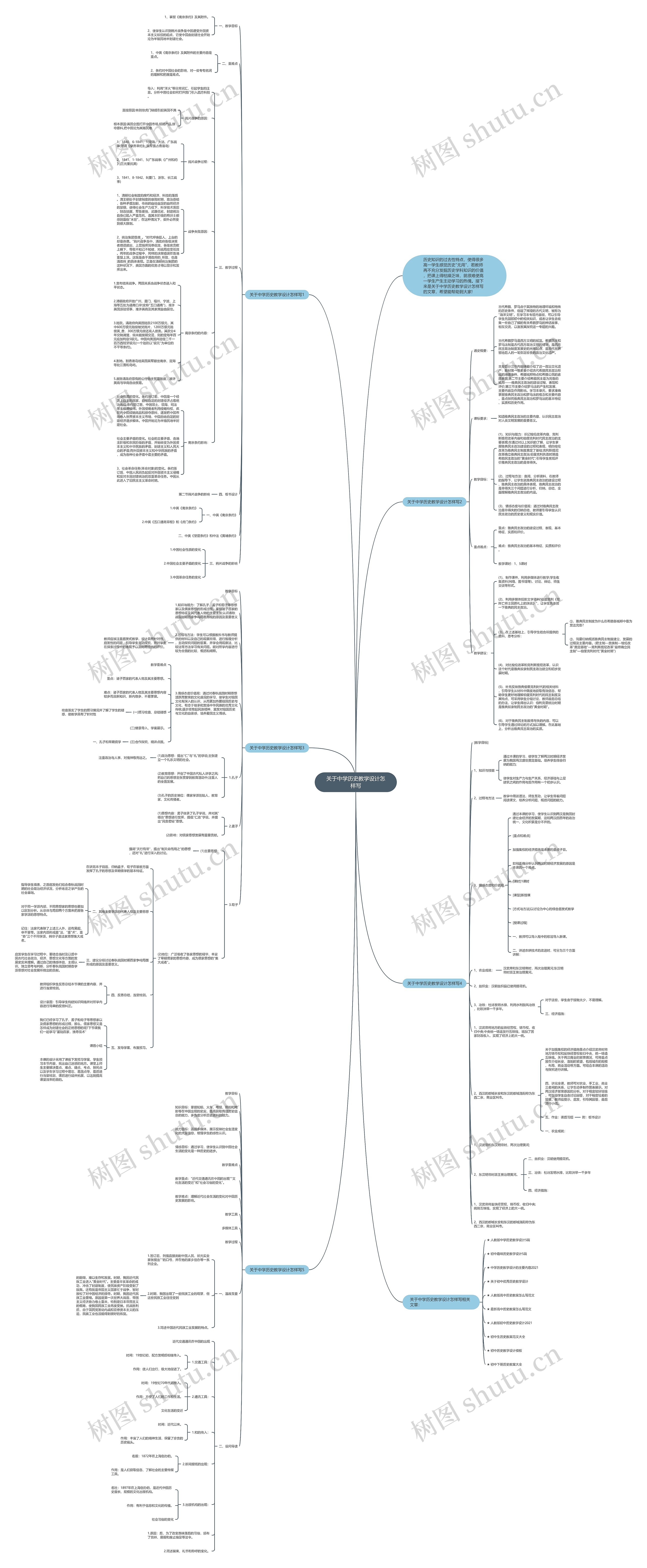 关于中学历史教学设计怎样写思维导图