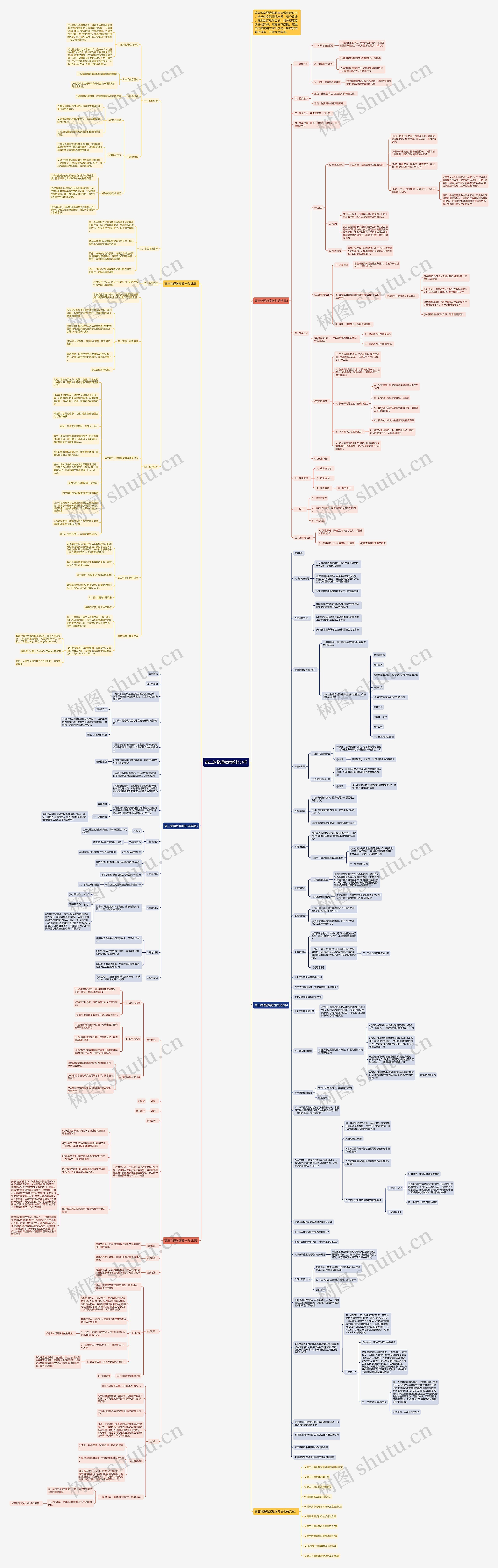 高三的物理教案教材分析思维导图