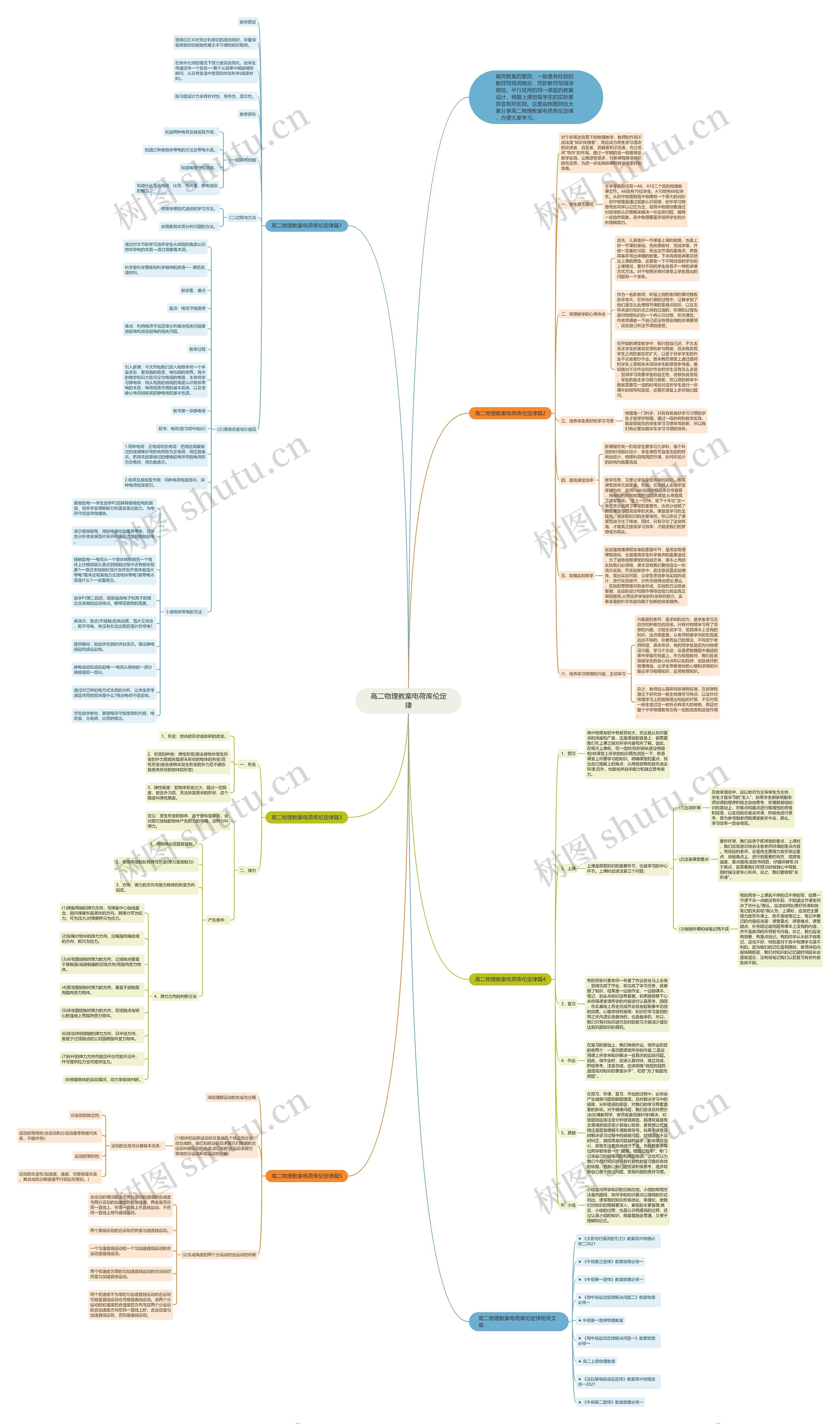 高二物理教案电荷库伦定律思维导图