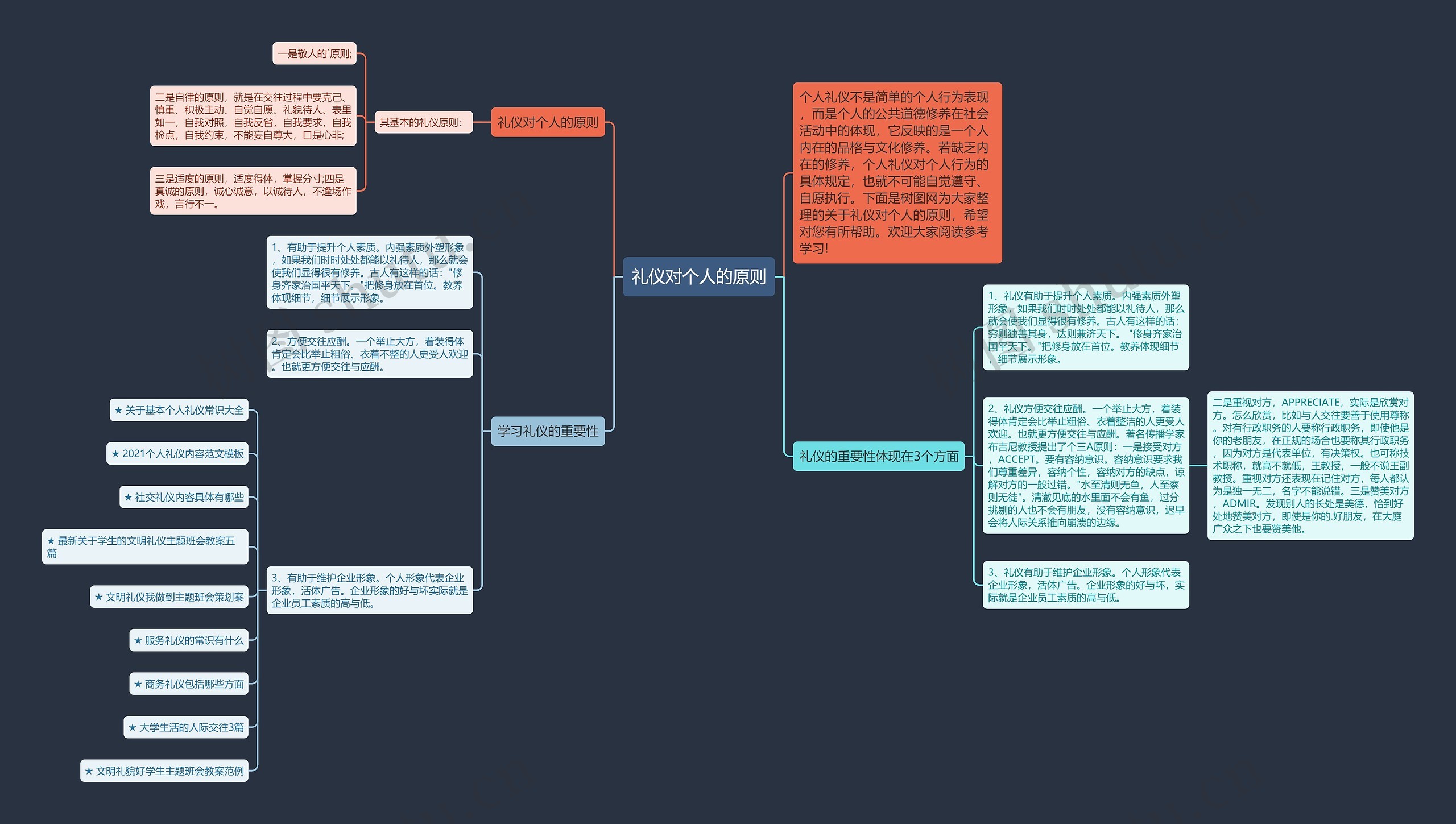 礼仪对个人的原则思维导图高清图 礼仪对个人的原则思维导图