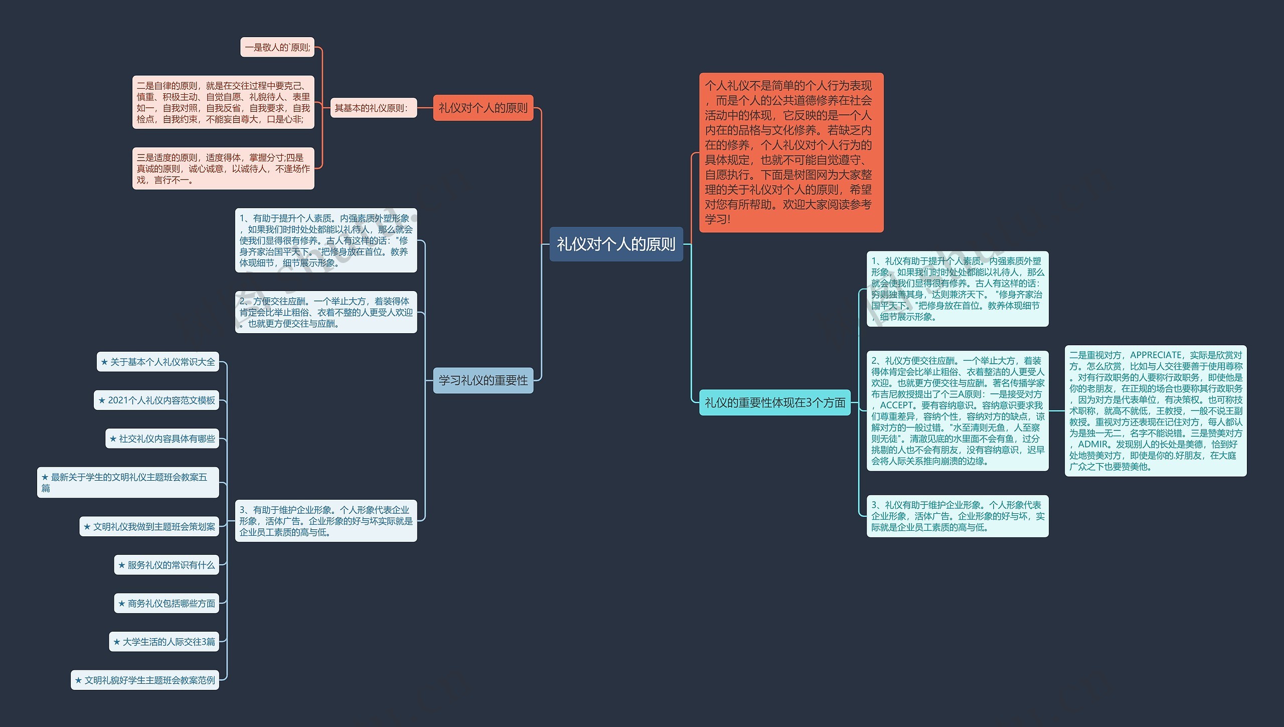 礼仪对个人的原则思维导图
