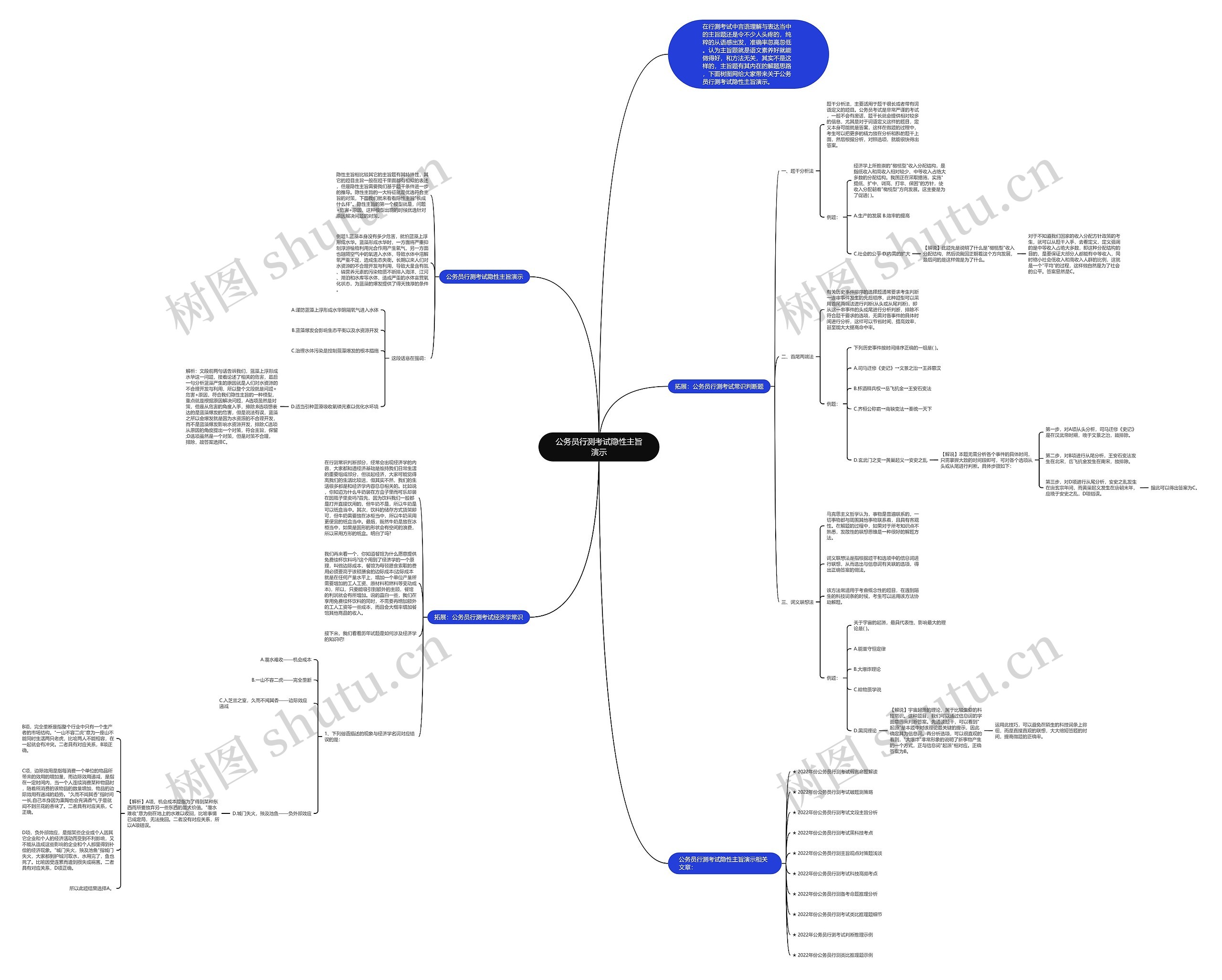 公务员行测考试隐性主旨演示思维导图