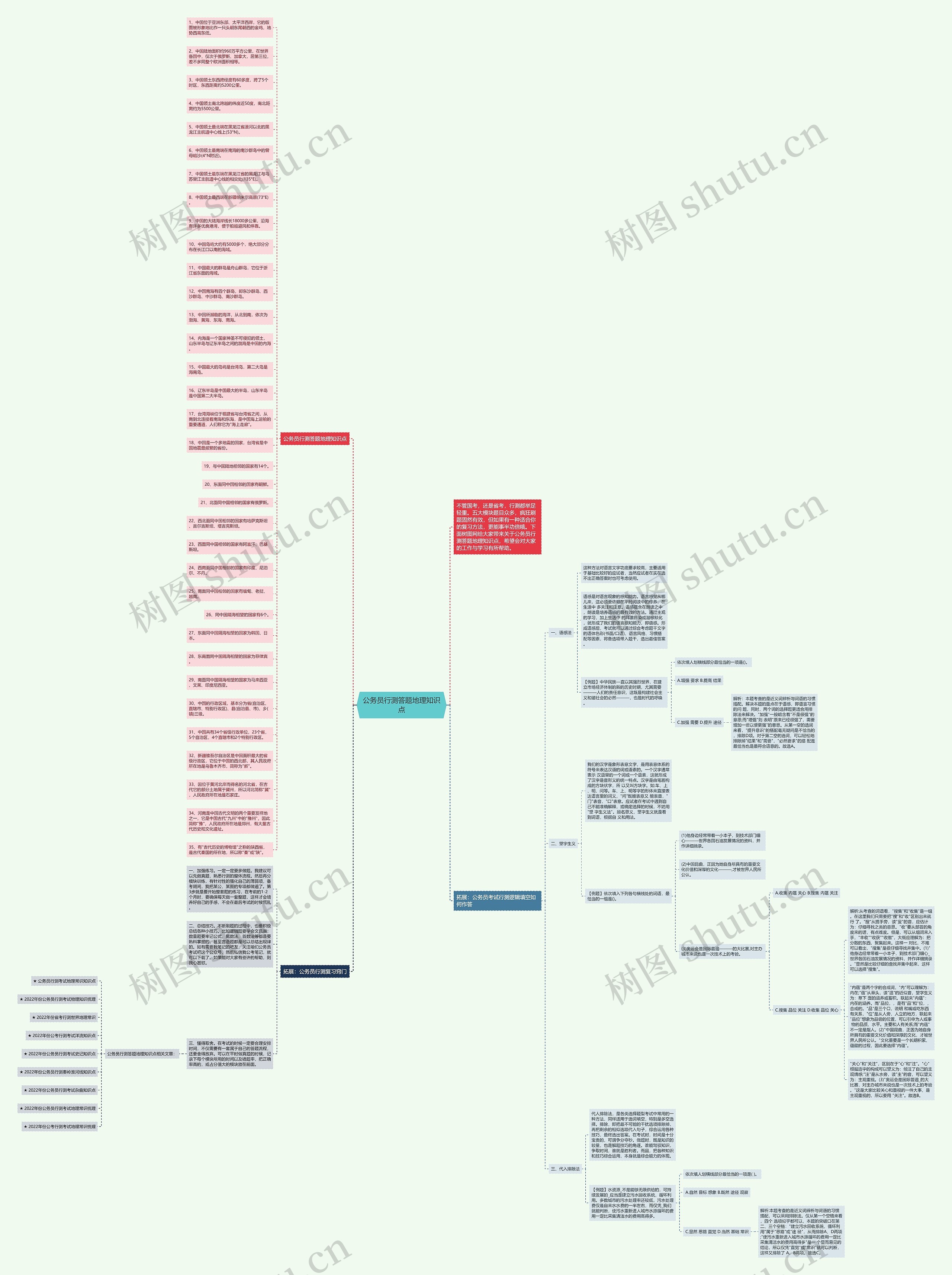 公务员行测答题地理知识点思维导图