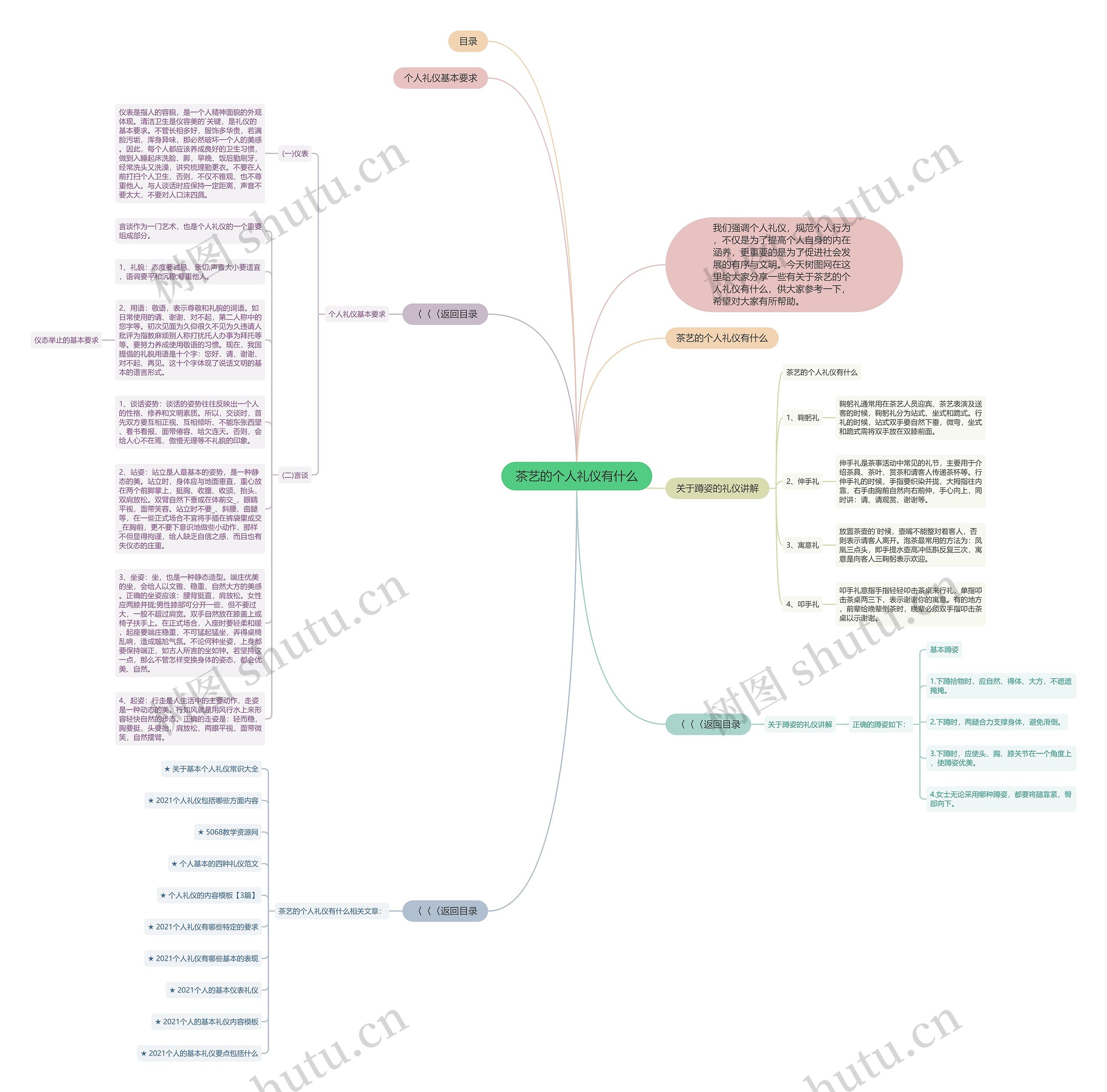 茶艺的个人礼仪有什么思维导图