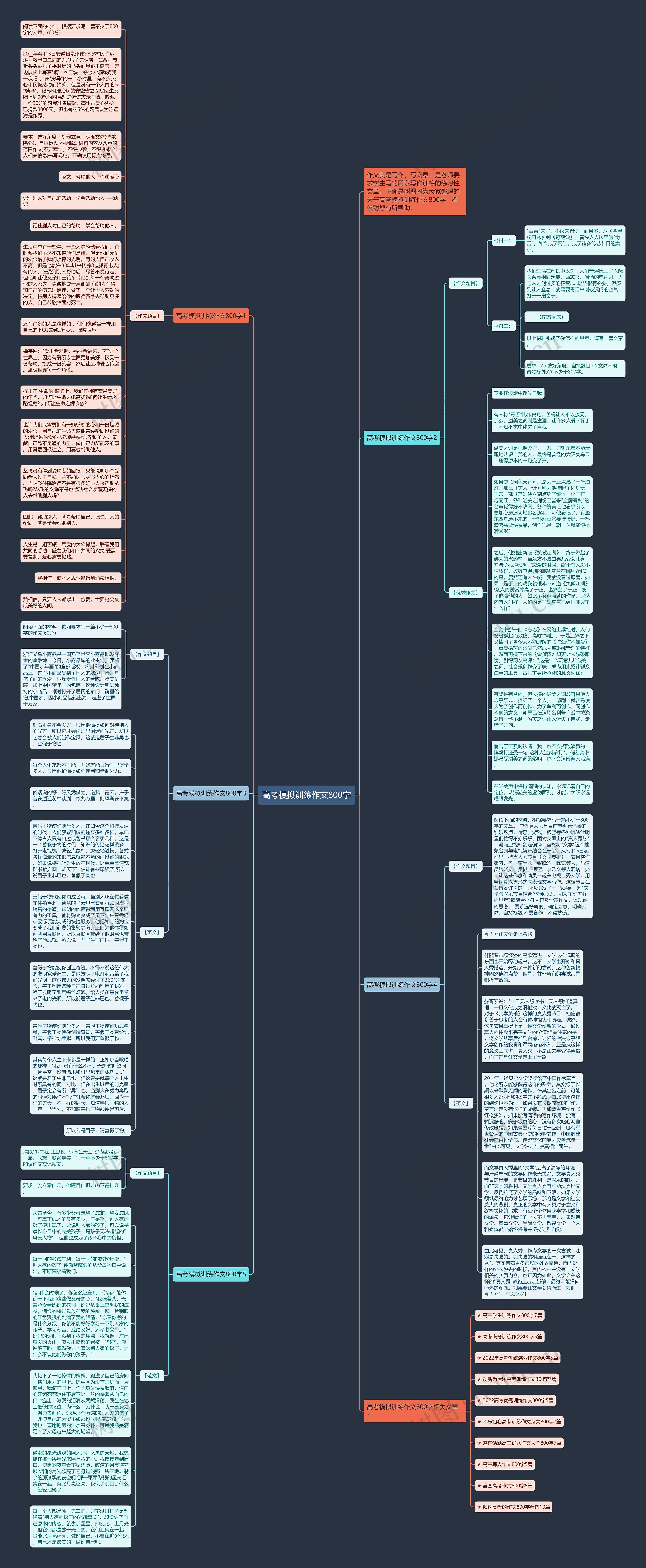 高考模拟训练作文800字
